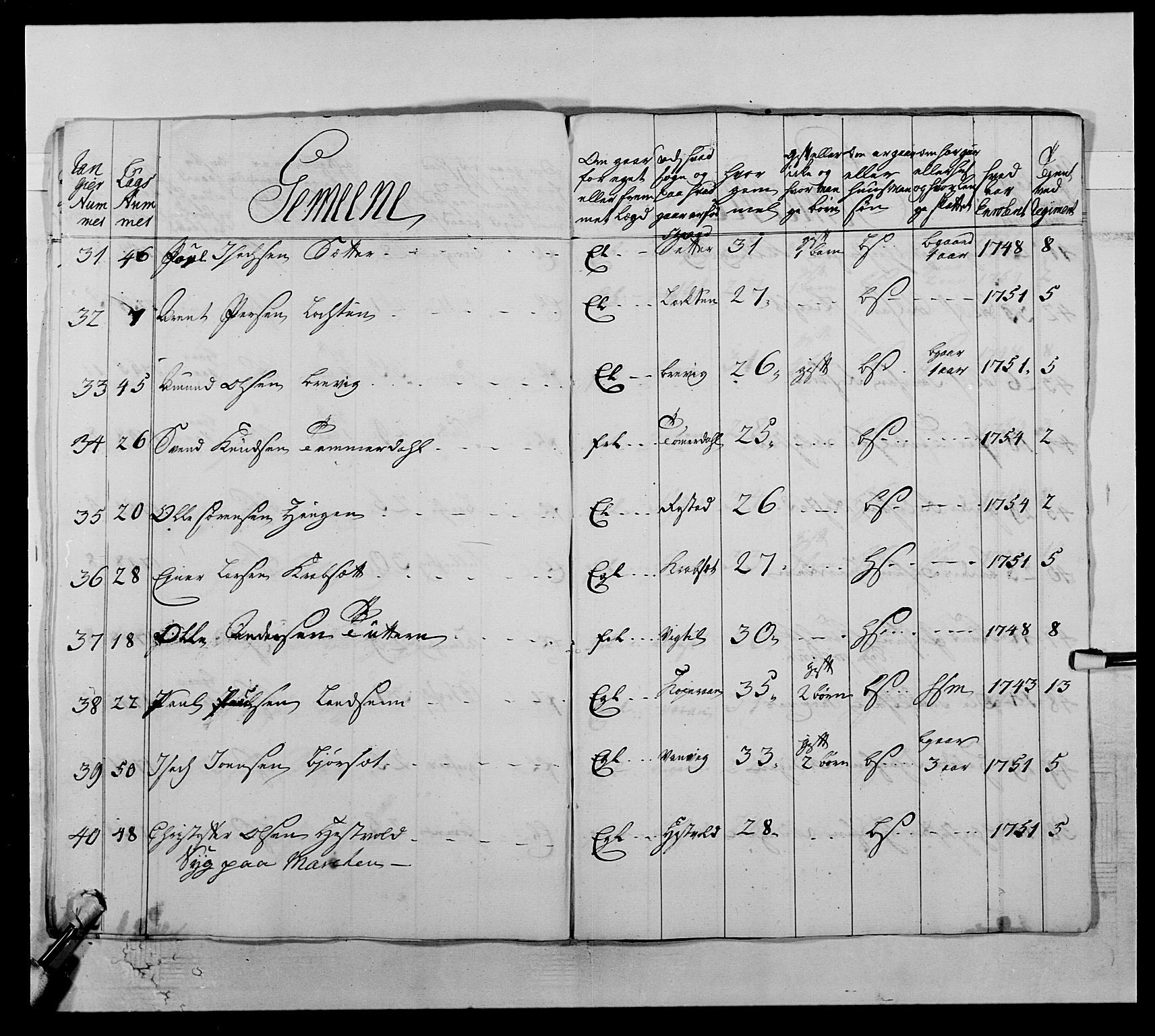 Kommanderende general (KG I) med Det norske krigsdirektorium, AV/RA-EA-5419/E/Ea/L0510: 1. Trondheimske regiment, 1756-1765, p. 153