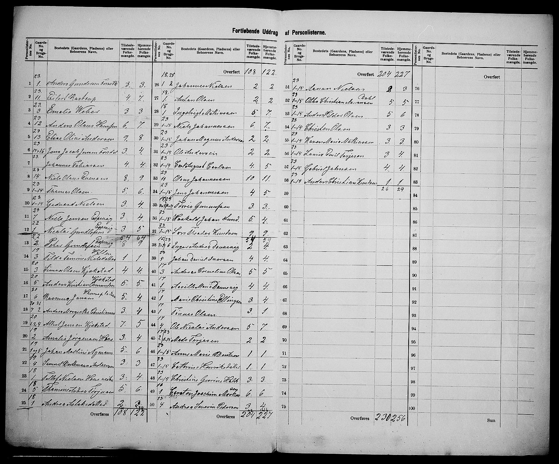 SAK, 1900 census for Eide, 1900, p. 10