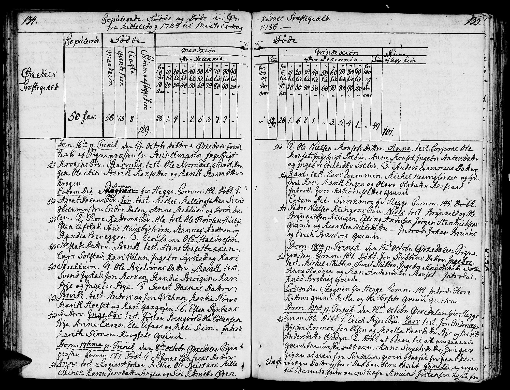 Ministerialprotokoller, klokkerbøker og fødselsregistre - Sør-Trøndelag, SAT/A-1456/668/L0802: Parish register (official) no. 668A02, 1776-1799, p. 134-135