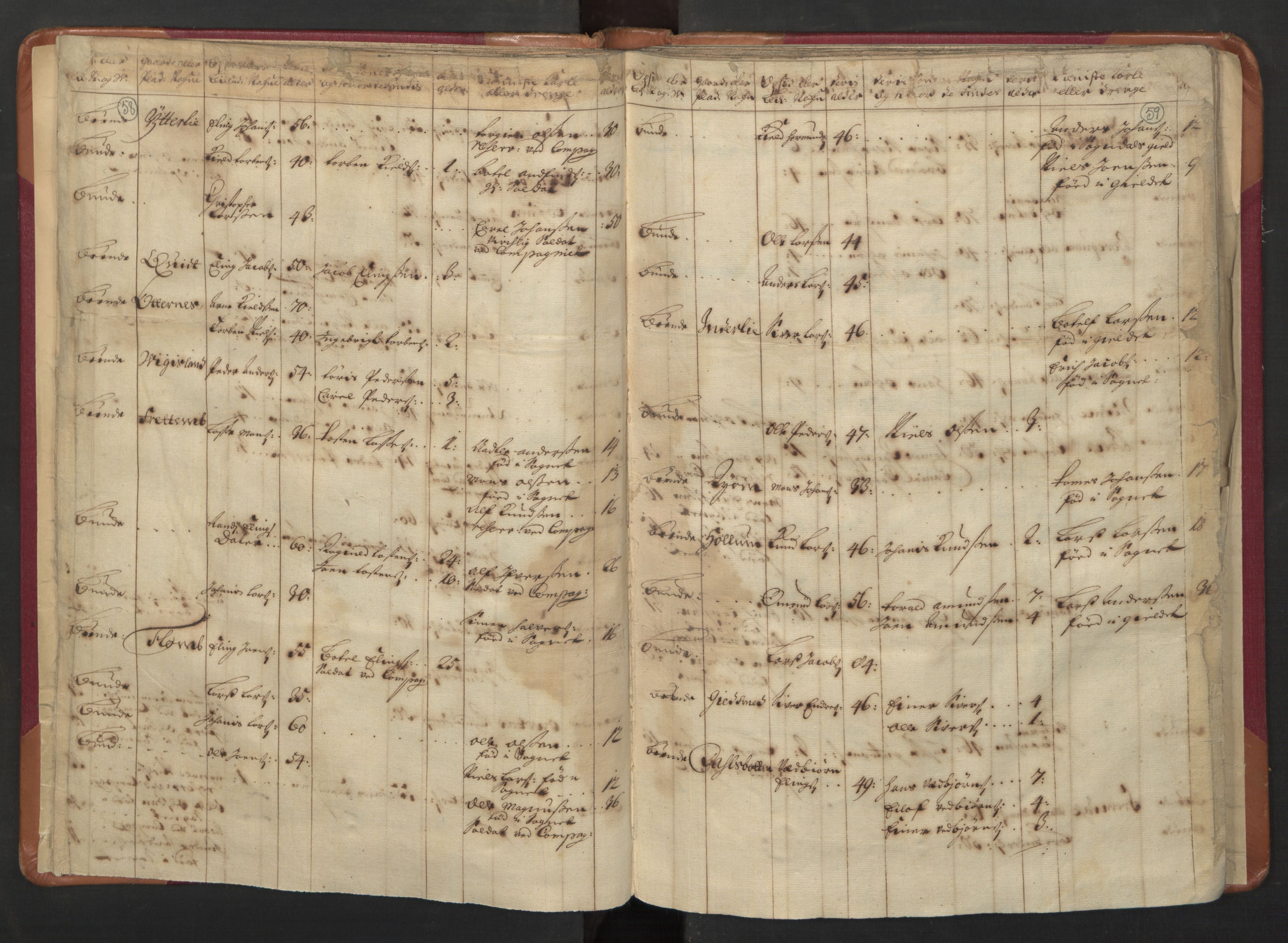 RA, Census (manntall) 1701, no. 8: Ytre Sogn fogderi and Indre Sogn fogderi, 1701, p. 58-59