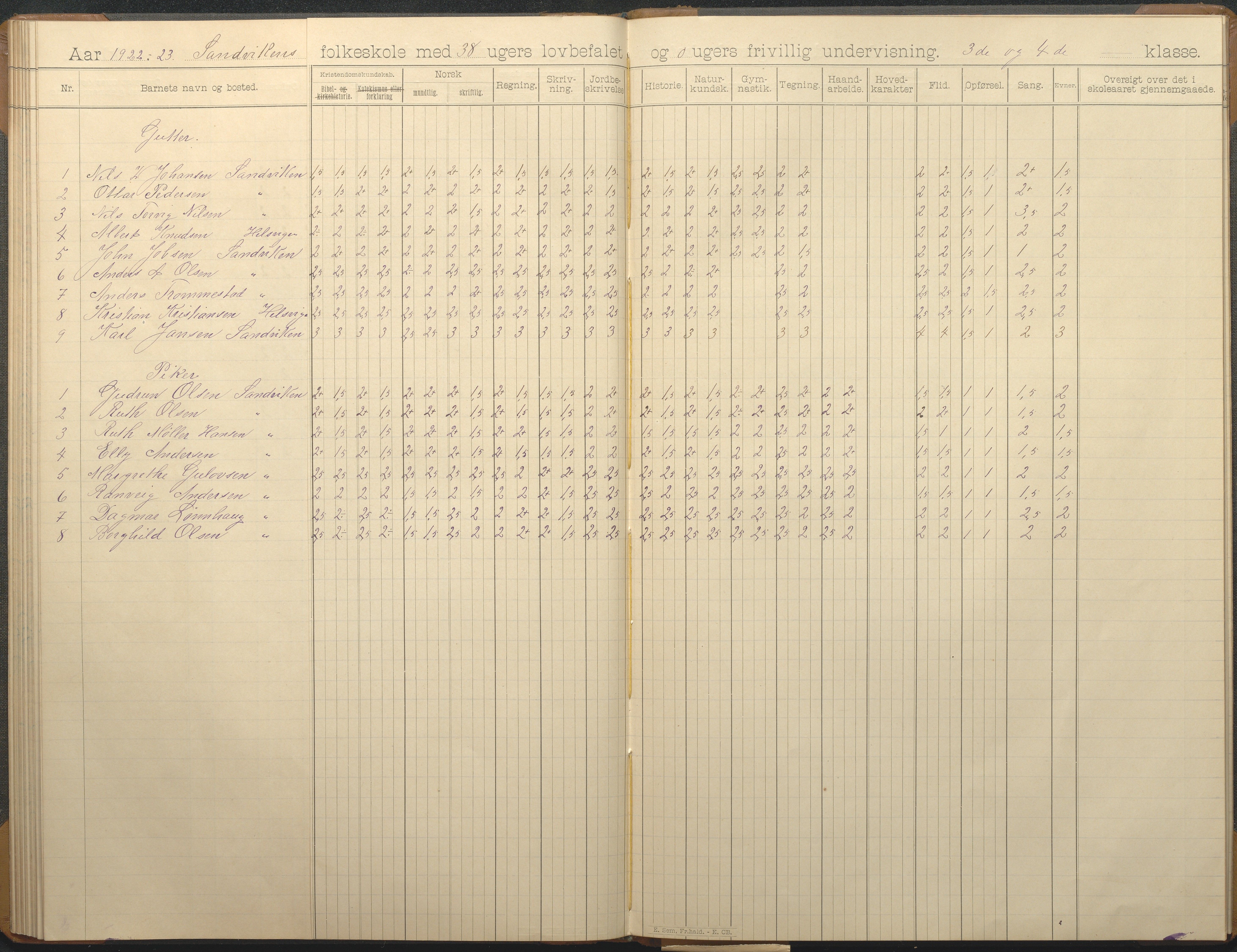 Hisøy kommune frem til 1991, AAKS/KA0922-PK/33/L0007: Skoleprotokoll, 1893-1925