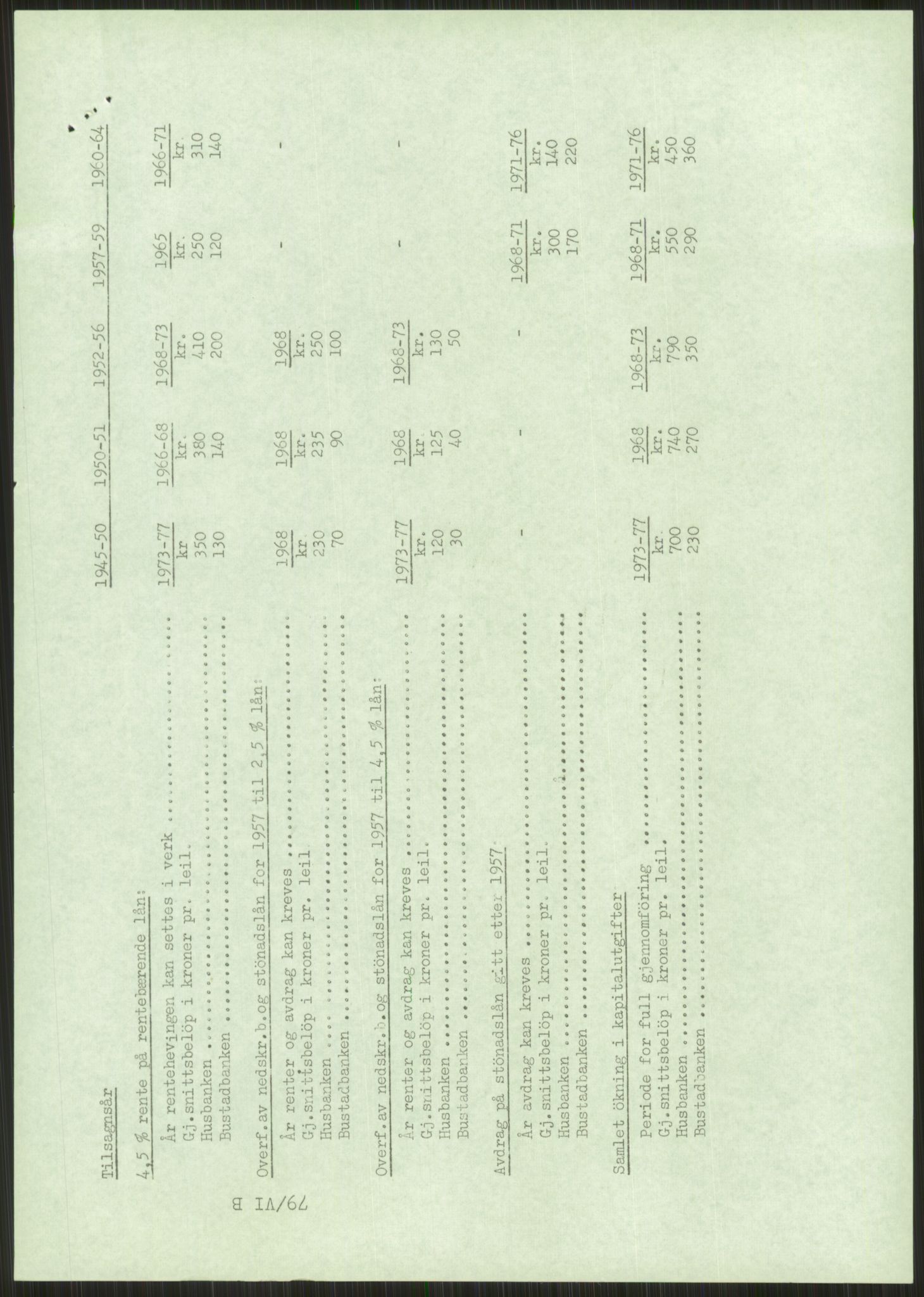 Kommunaldepartementet, Boligkomiteen av 1962, AV/RA-S-1456/D/L0003: --, 1962-1963, p. 96