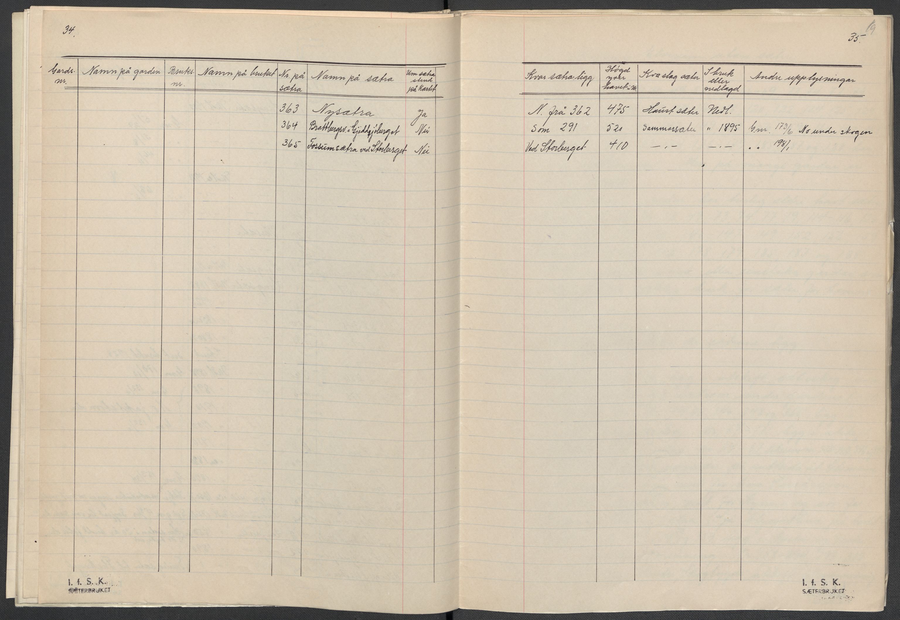 Instituttet for sammenlignende kulturforskning, AV/RA-PA-0424/F/Fc/L0003/0002: Eske B3: / Hedmark (perm V), 1934-1937, p. 19