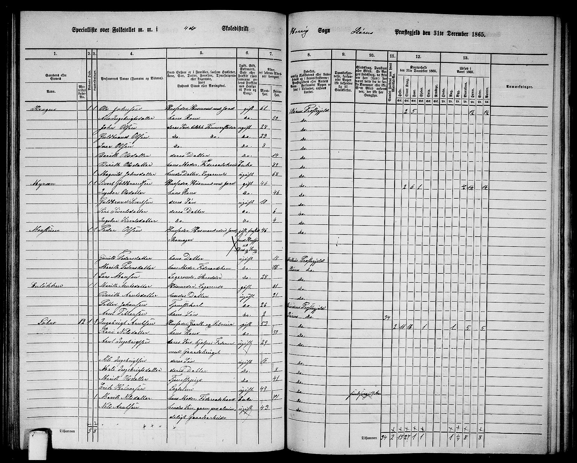 RA, 1865 census for Støren, 1865, p. 177