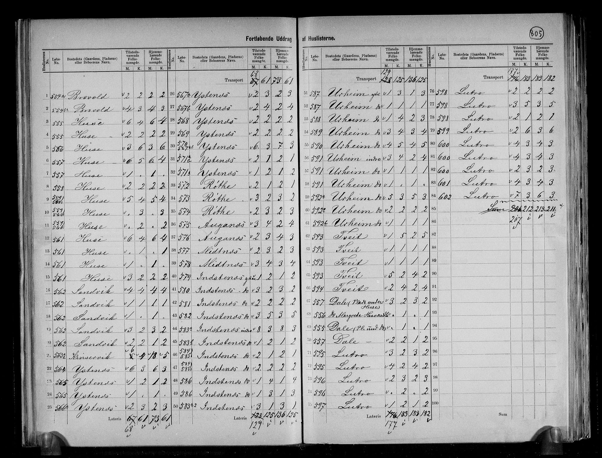 RA, 1891 census for 1230 Ullensvang, 1891, p. 42