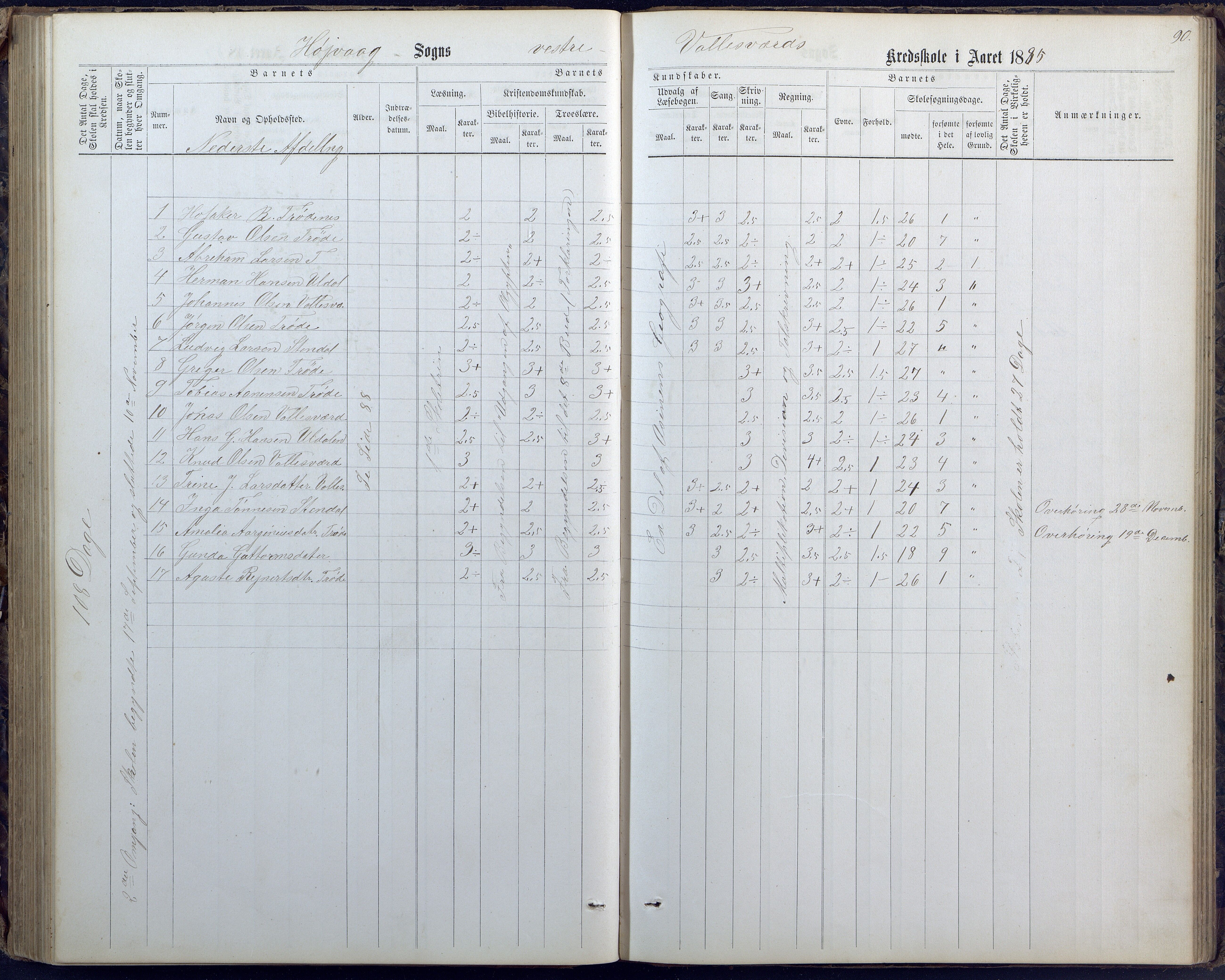 Høvåg kommune, AAKS/KA0927-PK/1/05/L0400: Eksamensprotokoll for Vallesverd skoledistrikt, 1863-1884, p. 90