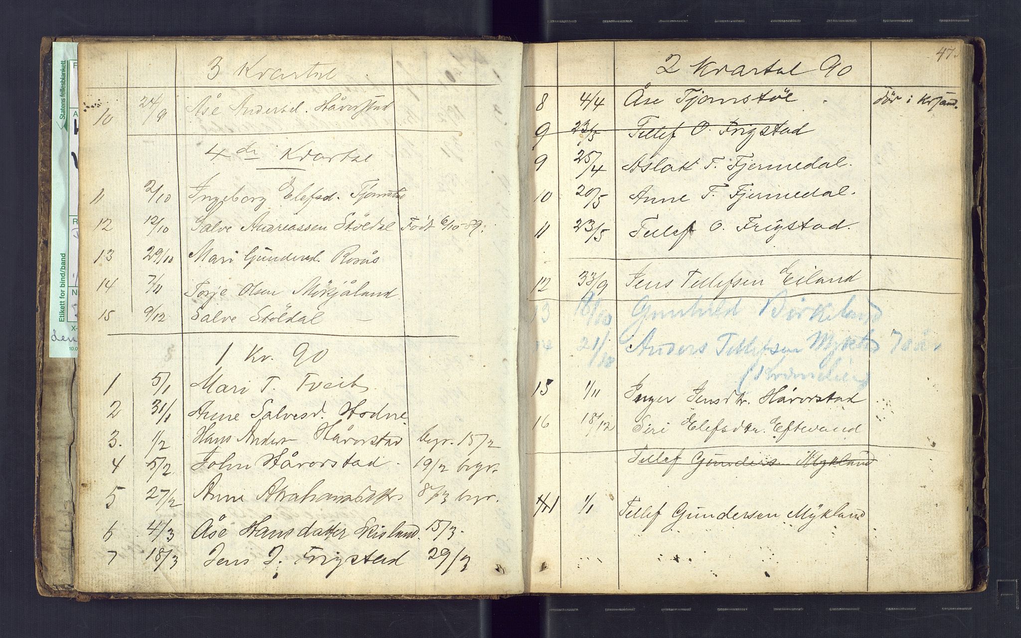 Iveland lensmannskontor, AV/SAK-1241-0025/F/Fe/L0007: Dødsfallsprotokoll, 1884-1917, p. 47