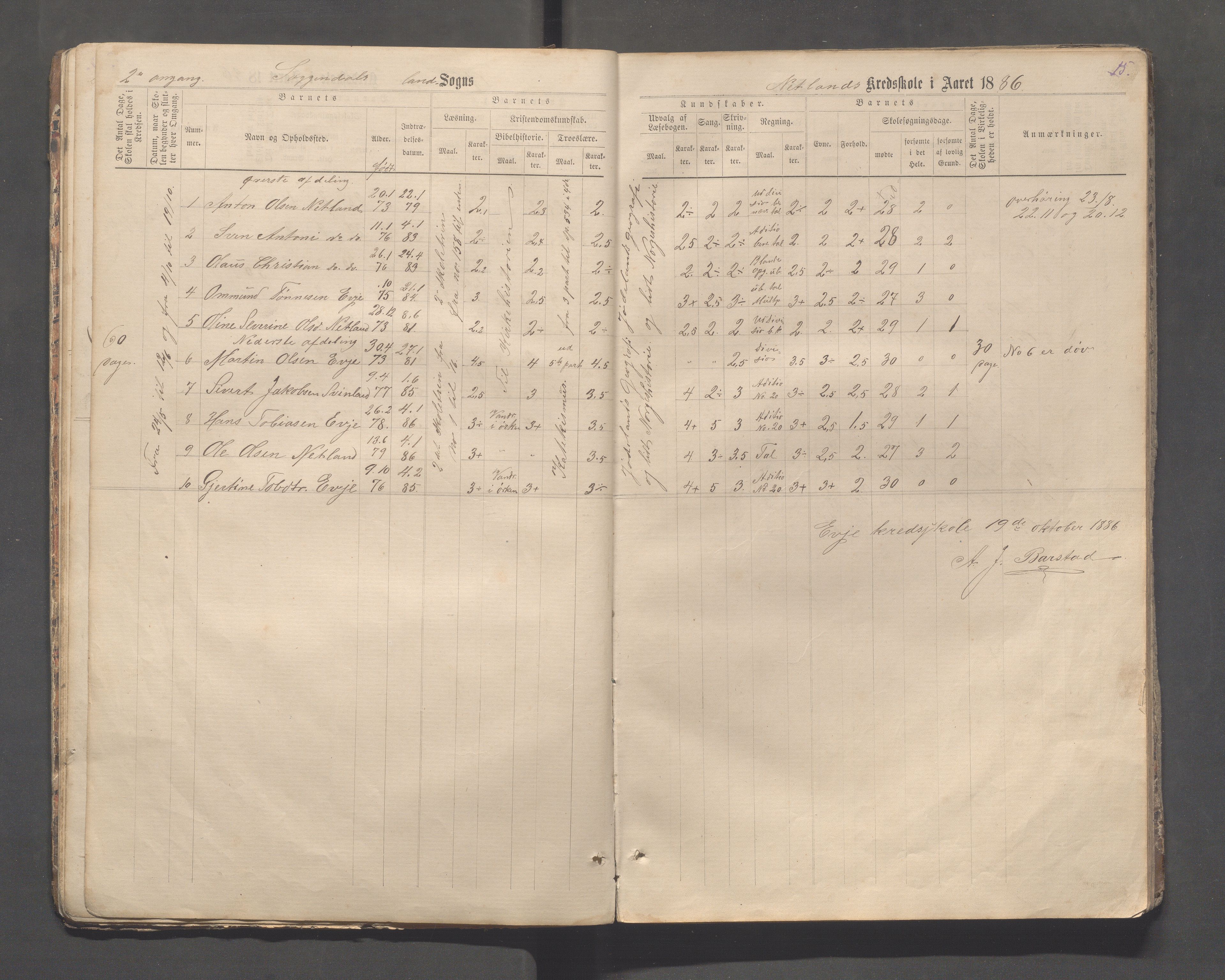 Sokndal kommune- Skolestyret/Skolekontoret, IKAR/K-101142/H/L0013: Skoleprotokoll - Netland, Eia, Vinje, Refsland, 1876-1893, p. 15