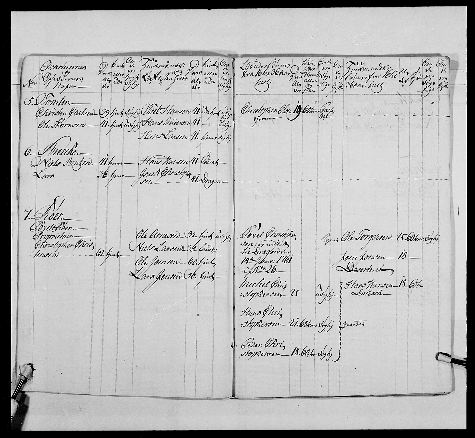 Kommanderende general (KG I) med Det norske krigsdirektorium, AV/RA-EA-5419/E/Ea/L0478: 2. Sønnafjelske dragonregiment, 1765-1767, p. 9