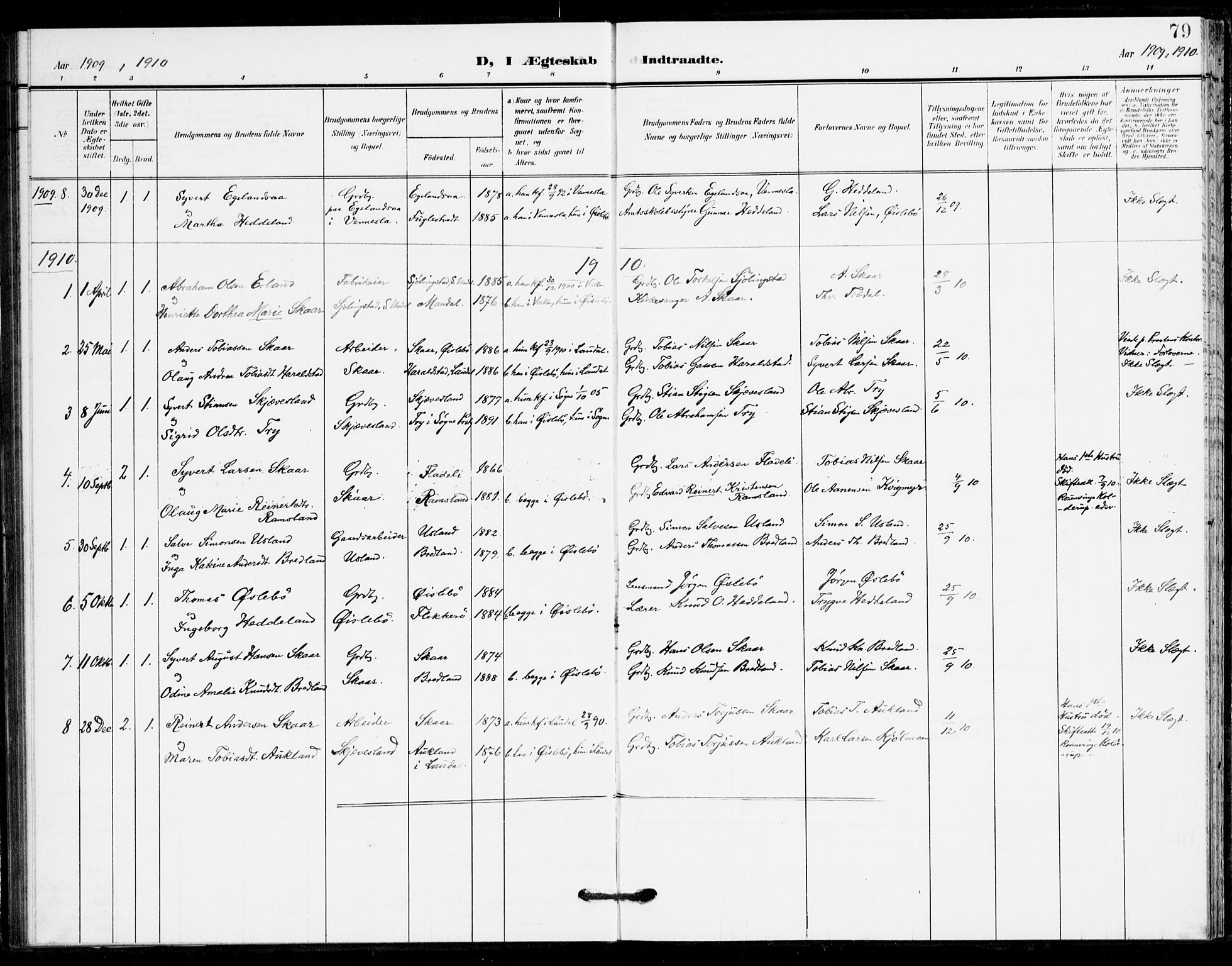 Holum sokneprestkontor, SAK/1111-0022/F/Fa/Fac/L0005: Parish register (official) no. A 5, 1908-1930, p. 79