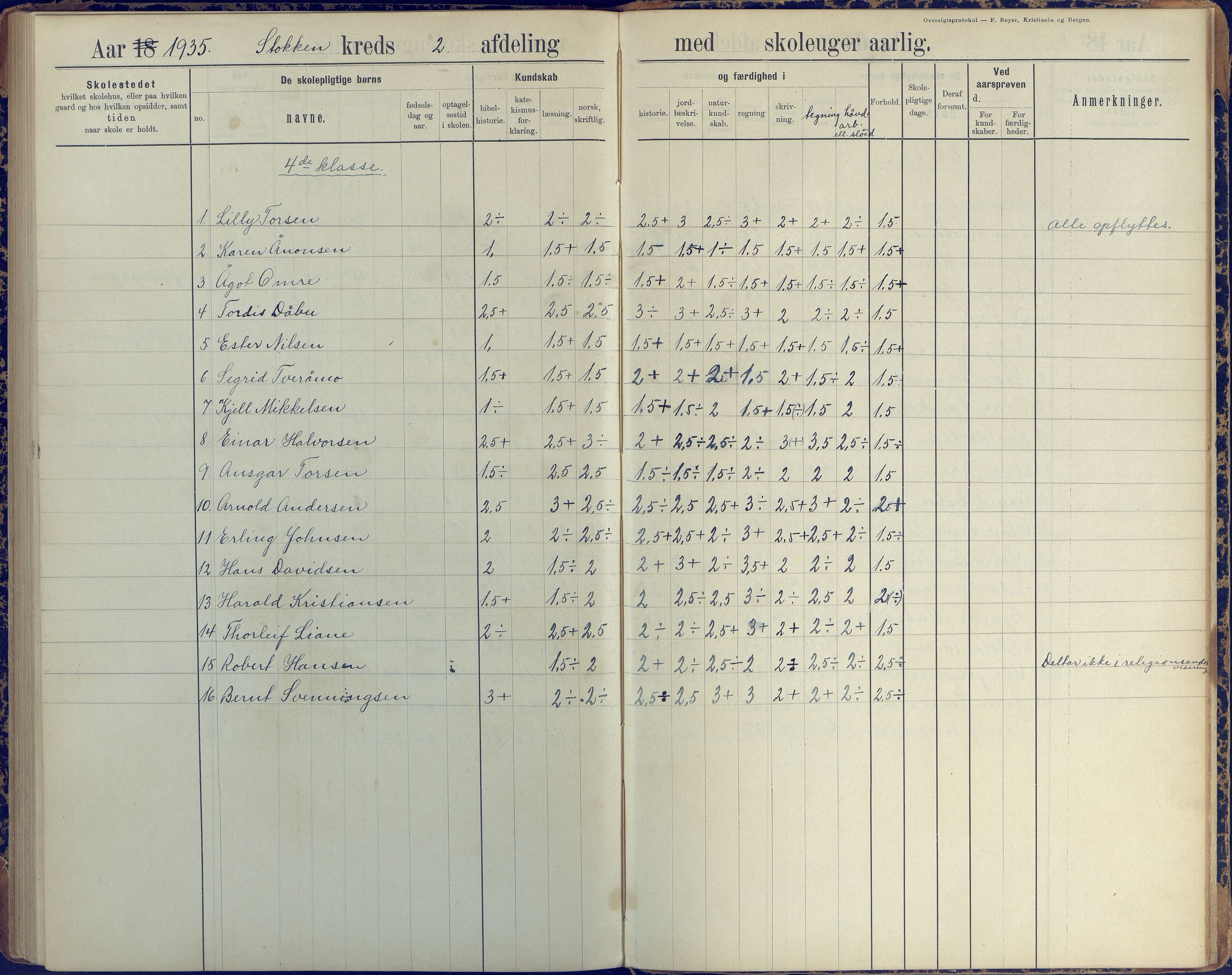 Stokken kommune, AAKS/KA0917-PK/04/04c/L0008: Skoleprotokoll  nederste avd., 1891-1937