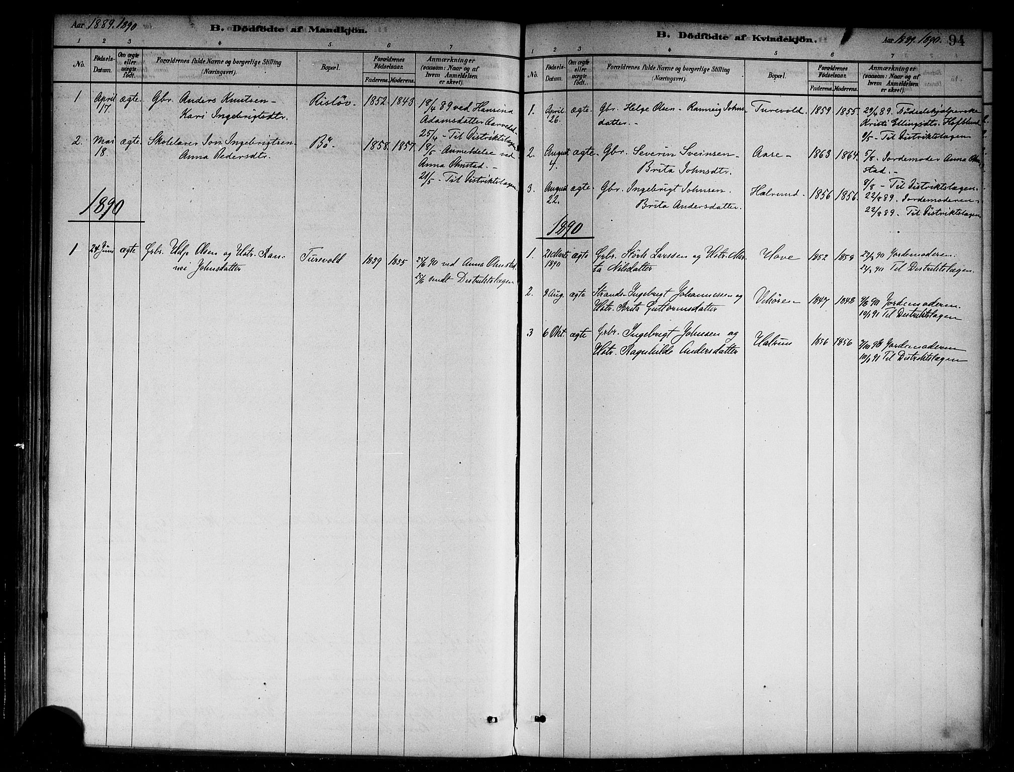 Vik sokneprestembete, SAB/A-81501: Parish register (official) no. B 1, 1878-1890, p. 94