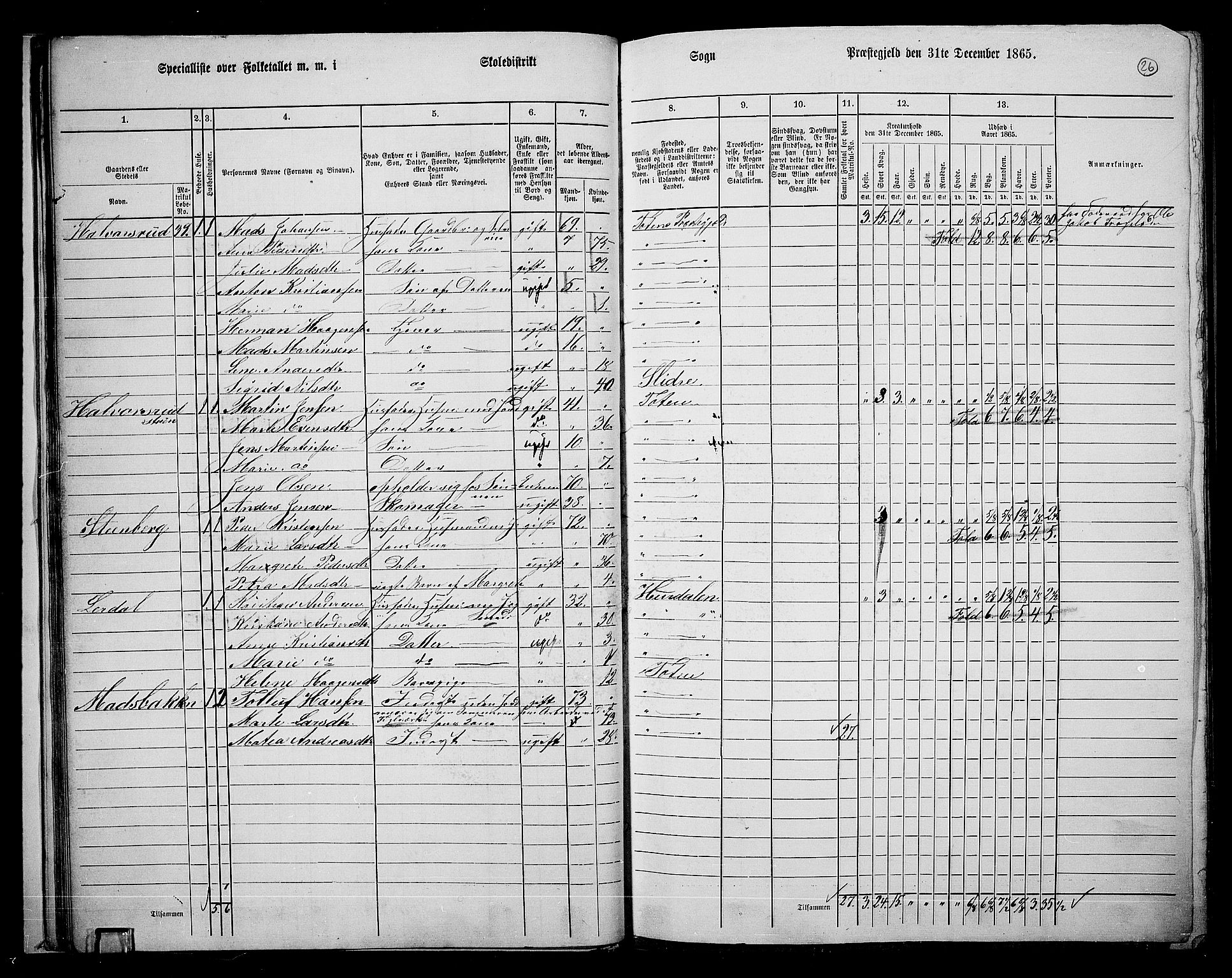 RA, 1865 census for Østre Toten, 1865, p. 42