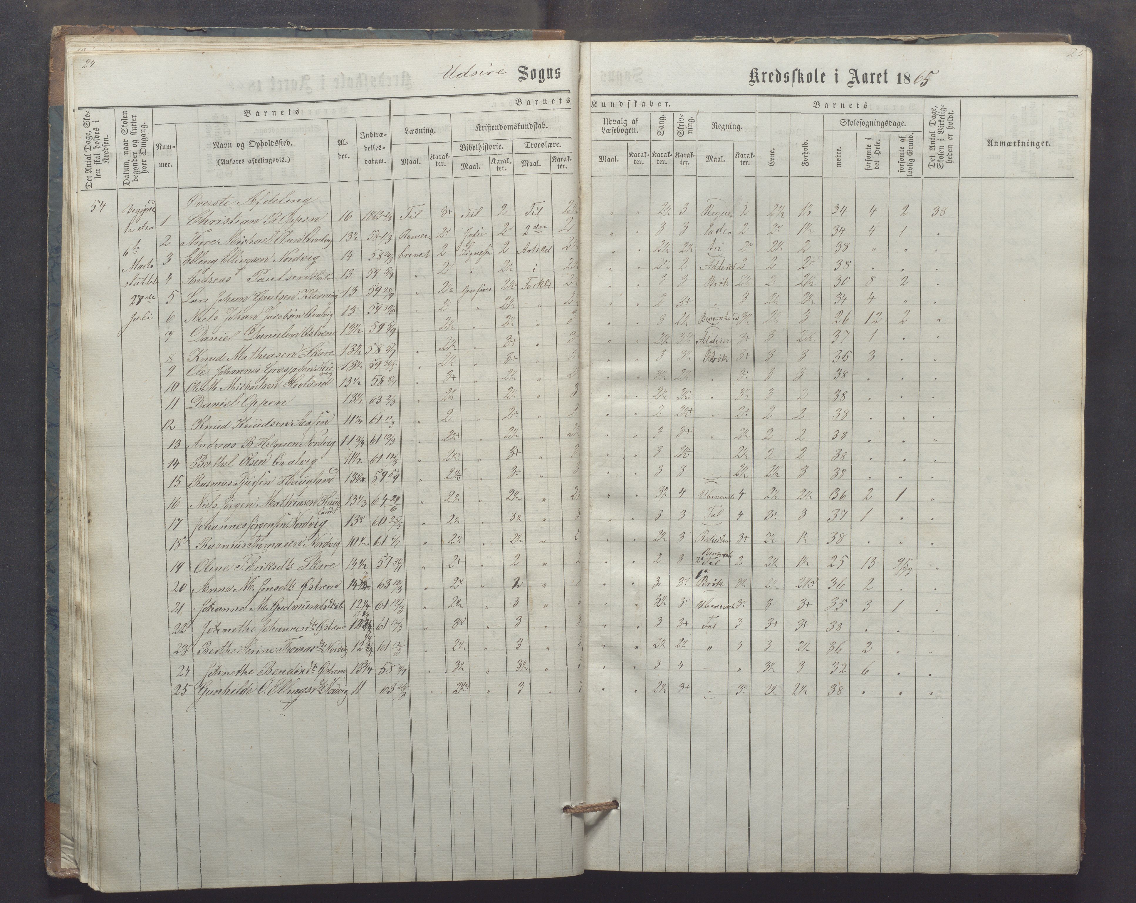 Utsira kommune - Utsira skole, IKAR/K-102080/H/L0003: Skoleprotokoll, 1863-1883, p. 24-25