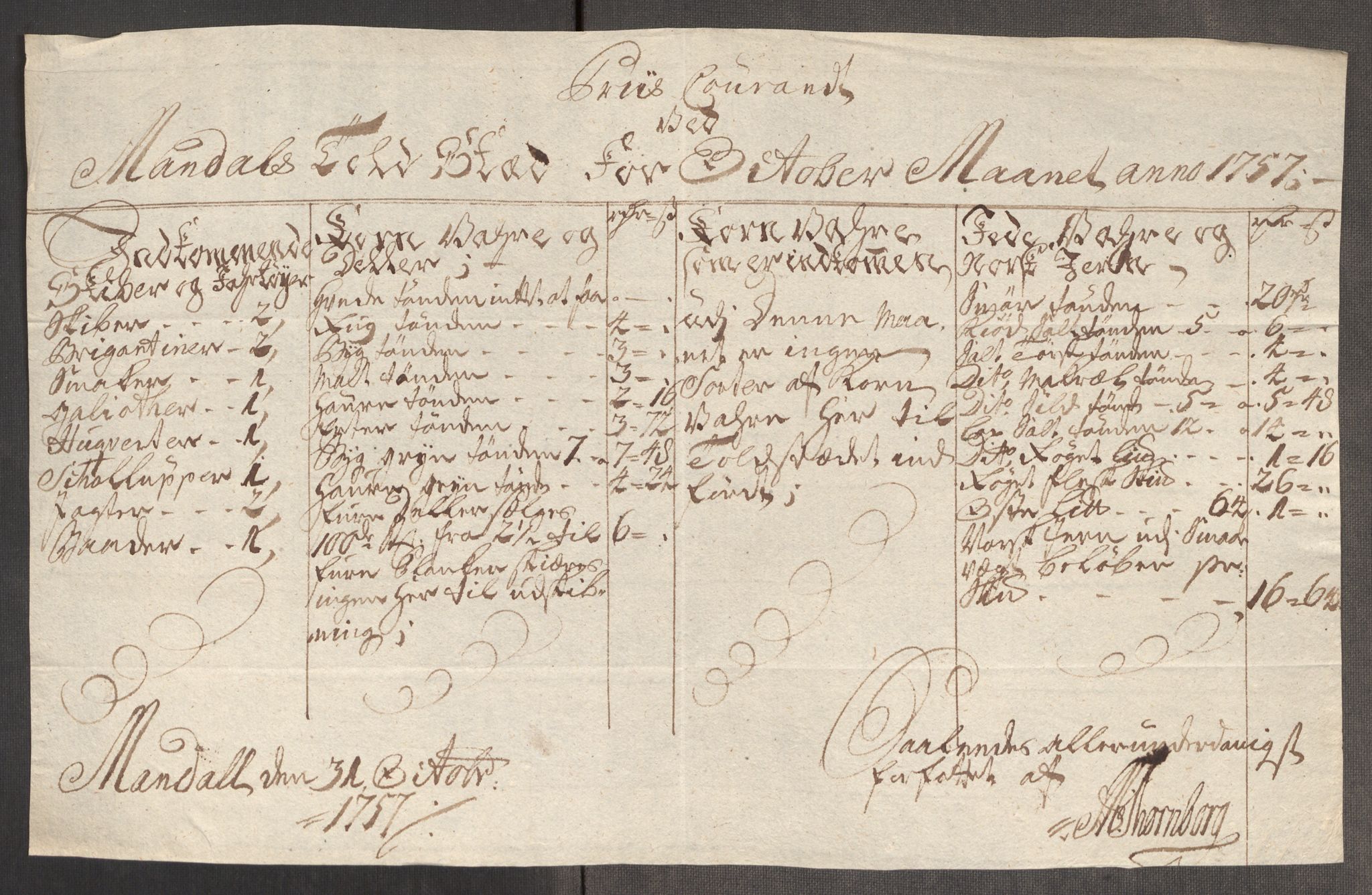 Rentekammeret inntil 1814, Realistisk ordnet avdeling, AV/RA-EA-4070/Oe/L0005: [Ø1]: Priskuranter, 1753-1757, p. 934