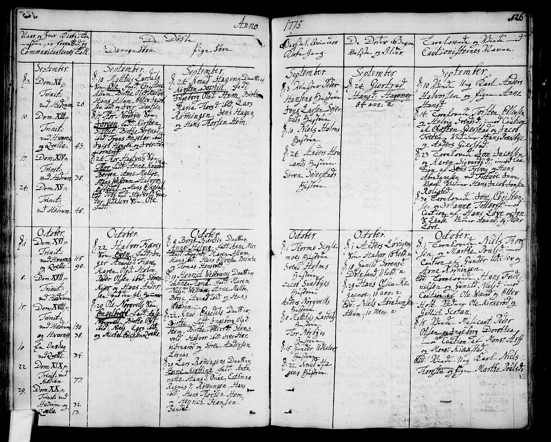 Hedrum kirkebøker, AV/SAKO-A-344/F/Fa/L0001: Parish register (official) no. I 1, 1751-1785, p. 126