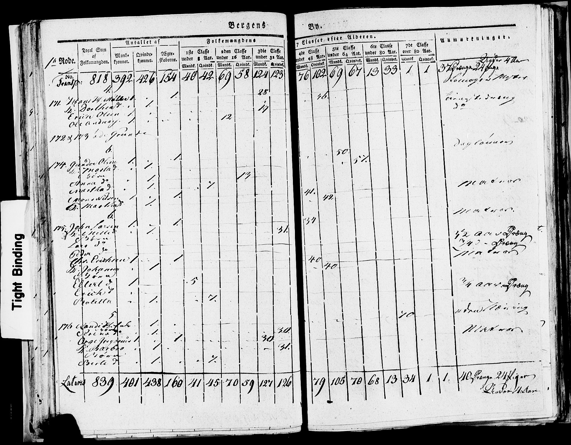 SAB, 1815 Census for Bergen, 1815, p. 43