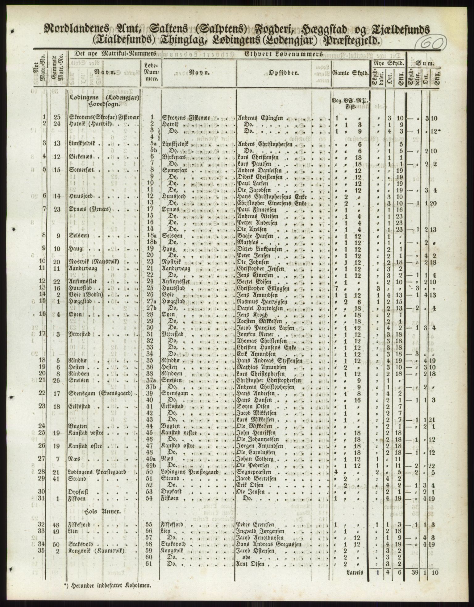 Andre publikasjoner, PUBL/PUBL-999/0002/0017: Bind 17 - Nordlands amt, 1838, p. 101