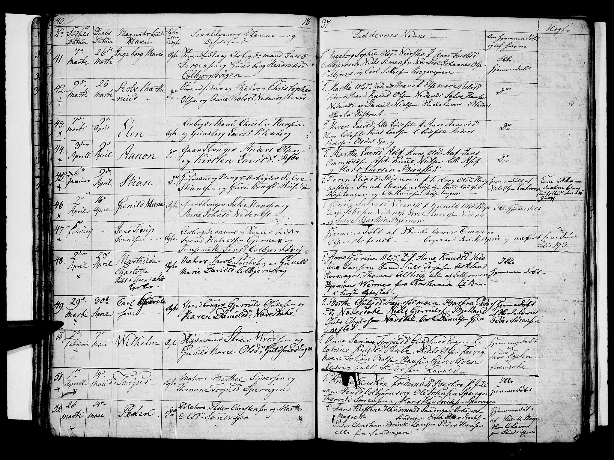 Øyestad sokneprestkontor, AV/SAK-1111-0049/F/Fb/L0005: Parish register (copy) no. B 5, 1833-1843, p. 40