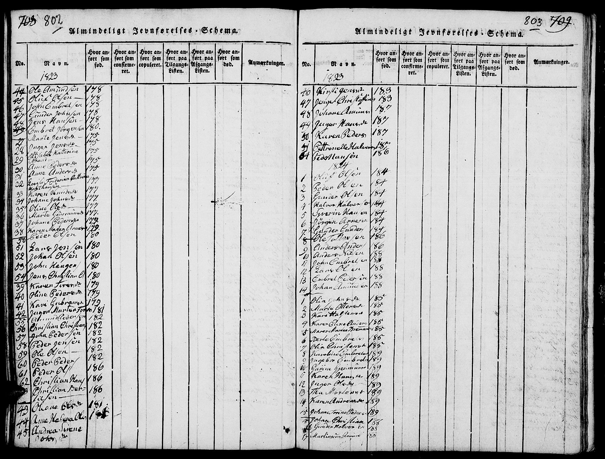 Elverum prestekontor, SAH/PREST-044/H/Ha/Hab/L0001: Parish register (copy) no. 1, 1815-1829, p. 802-803