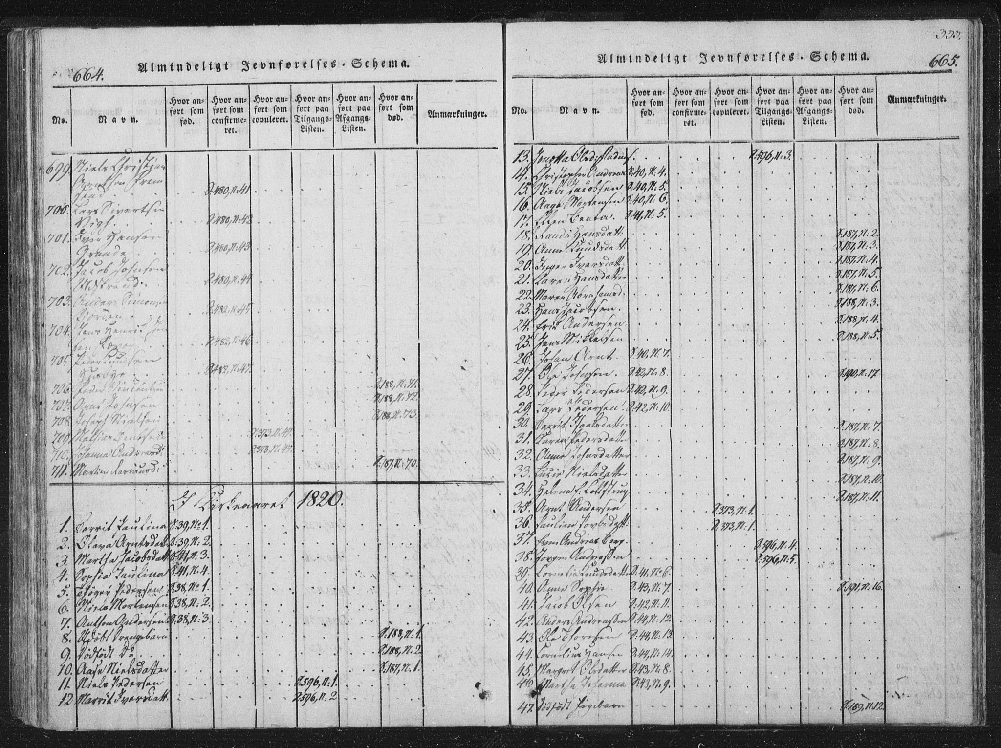 Ministerialprotokoller, klokkerbøker og fødselsregistre - Sør-Trøndelag, SAT/A-1456/659/L0734: Parish register (official) no. 659A04, 1818-1825, p. 664-665