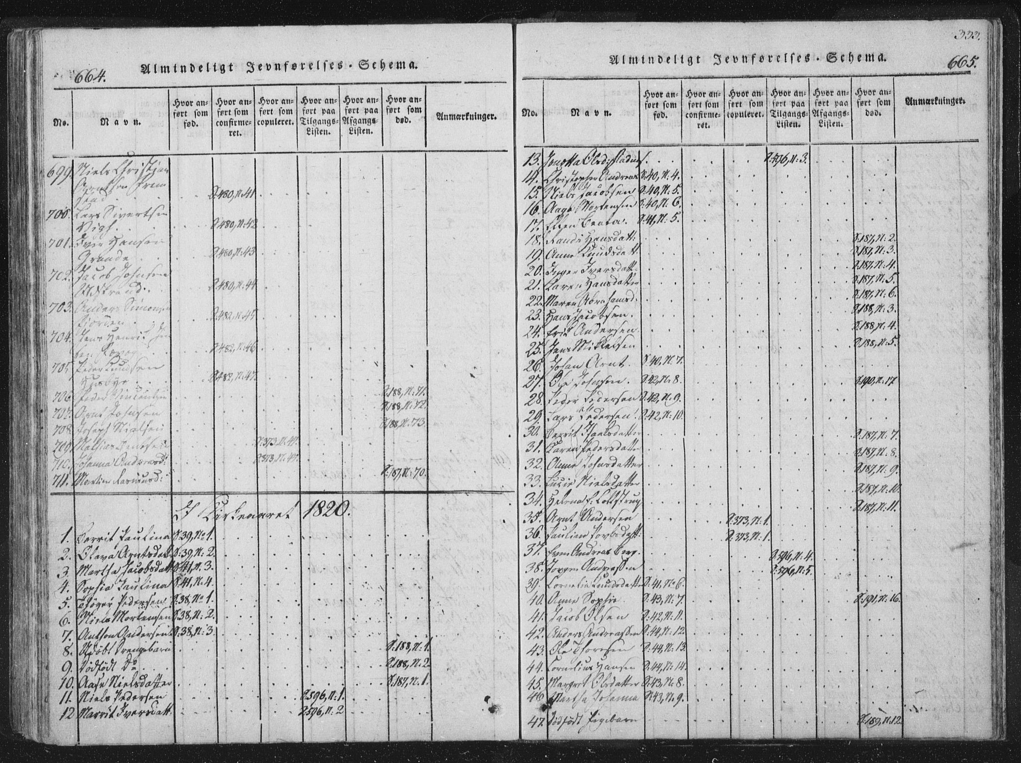 Ministerialprotokoller, klokkerbøker og fødselsregistre - Sør-Trøndelag, AV/SAT-A-1456/659/L0734: Parish register (official) no. 659A04, 1818-1825, p. 664-665