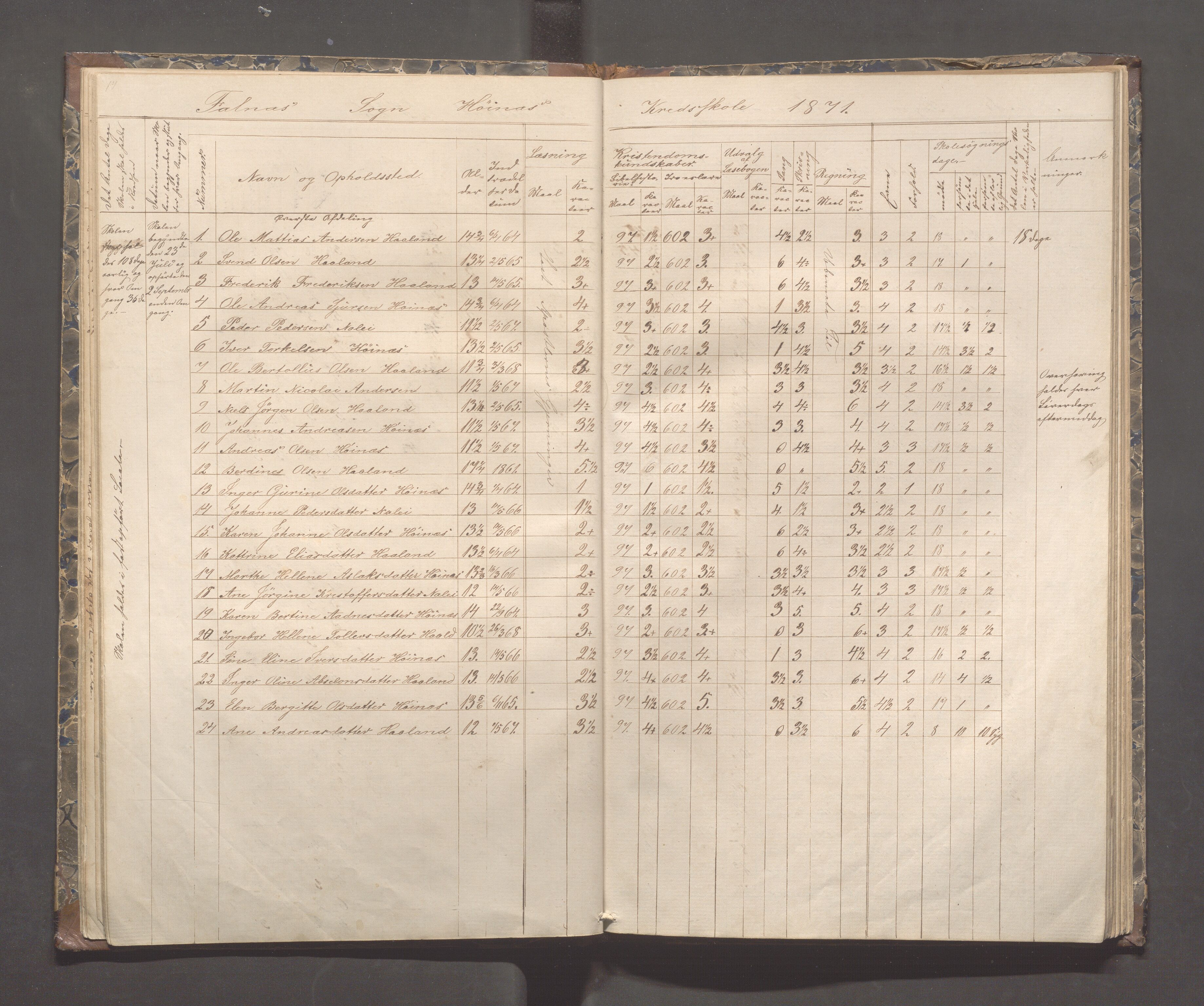 Skudenes kommune - Syre - Høynes skole, IKAR/A-307/H/L0003: Skoleprotokoll - Syre, Høynes og Hillesland, 1869-1875, p. 19