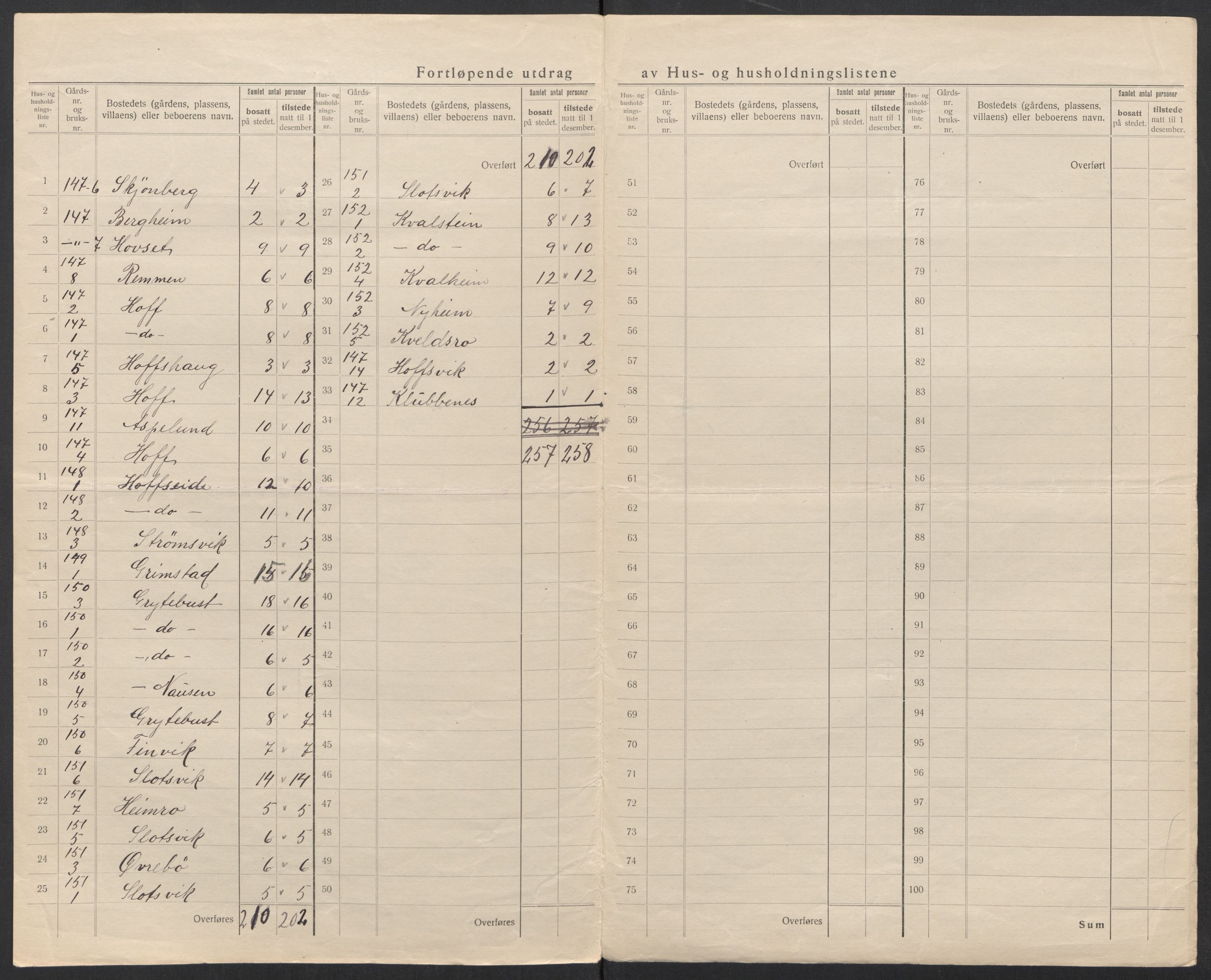 SAT, 1920 census for Borgund, 1920, p. 81