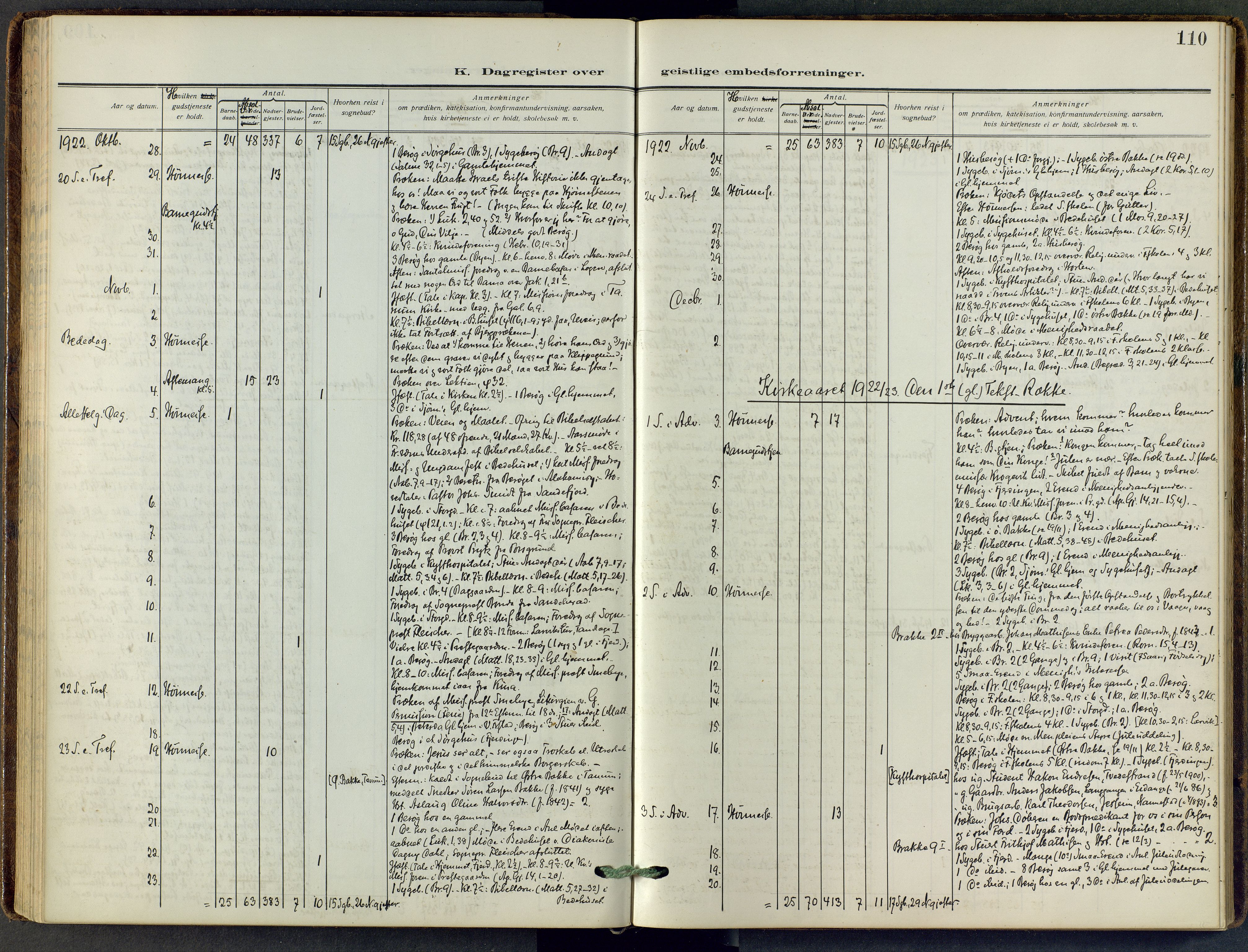 Stavern kirkebøker, AV/SAKO-A-318/F/Fa/L0010: Parish register (official) no. 10, 1916-1967, p. 110