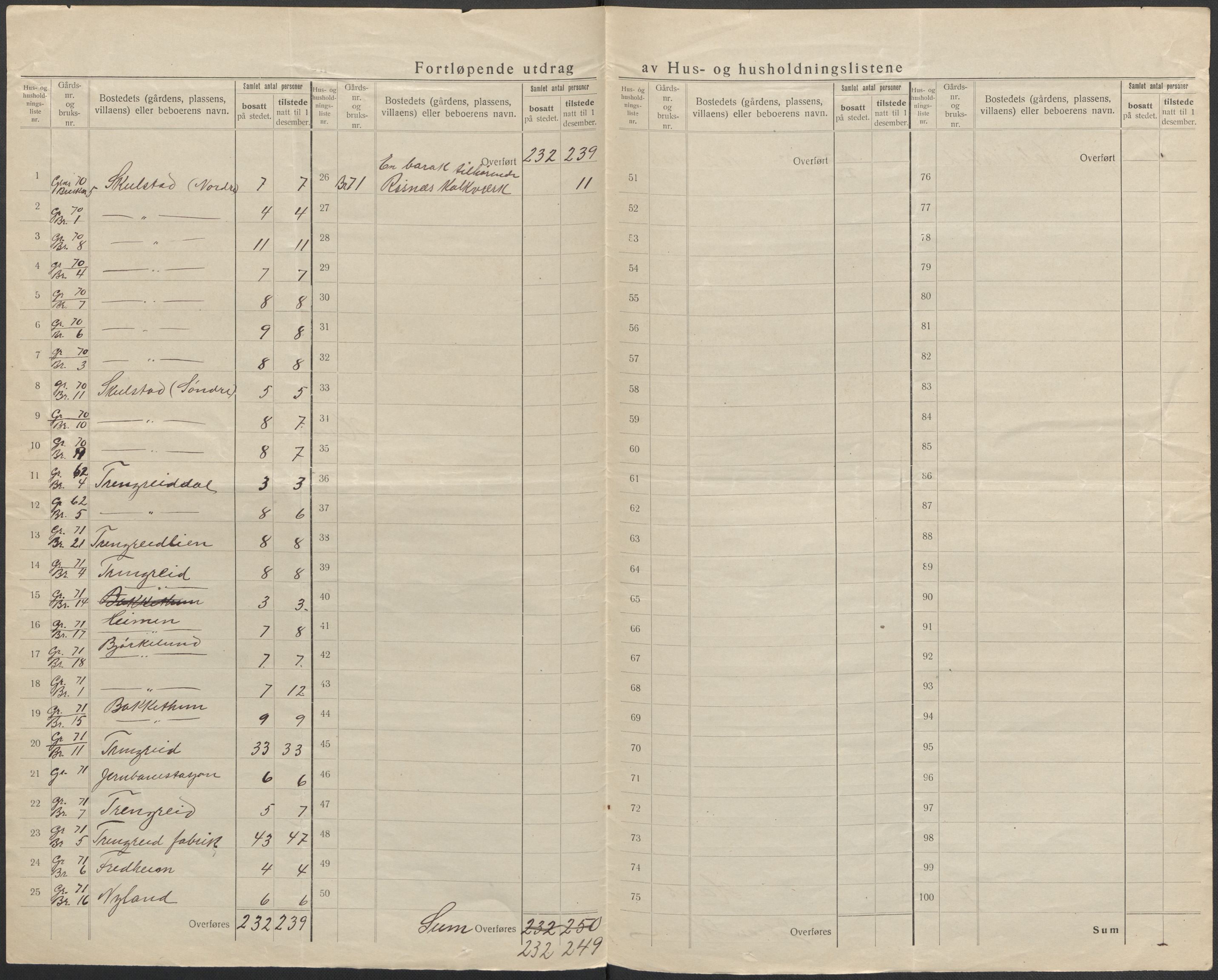 SAB, 1920 census for Haus, 1920, p. 19