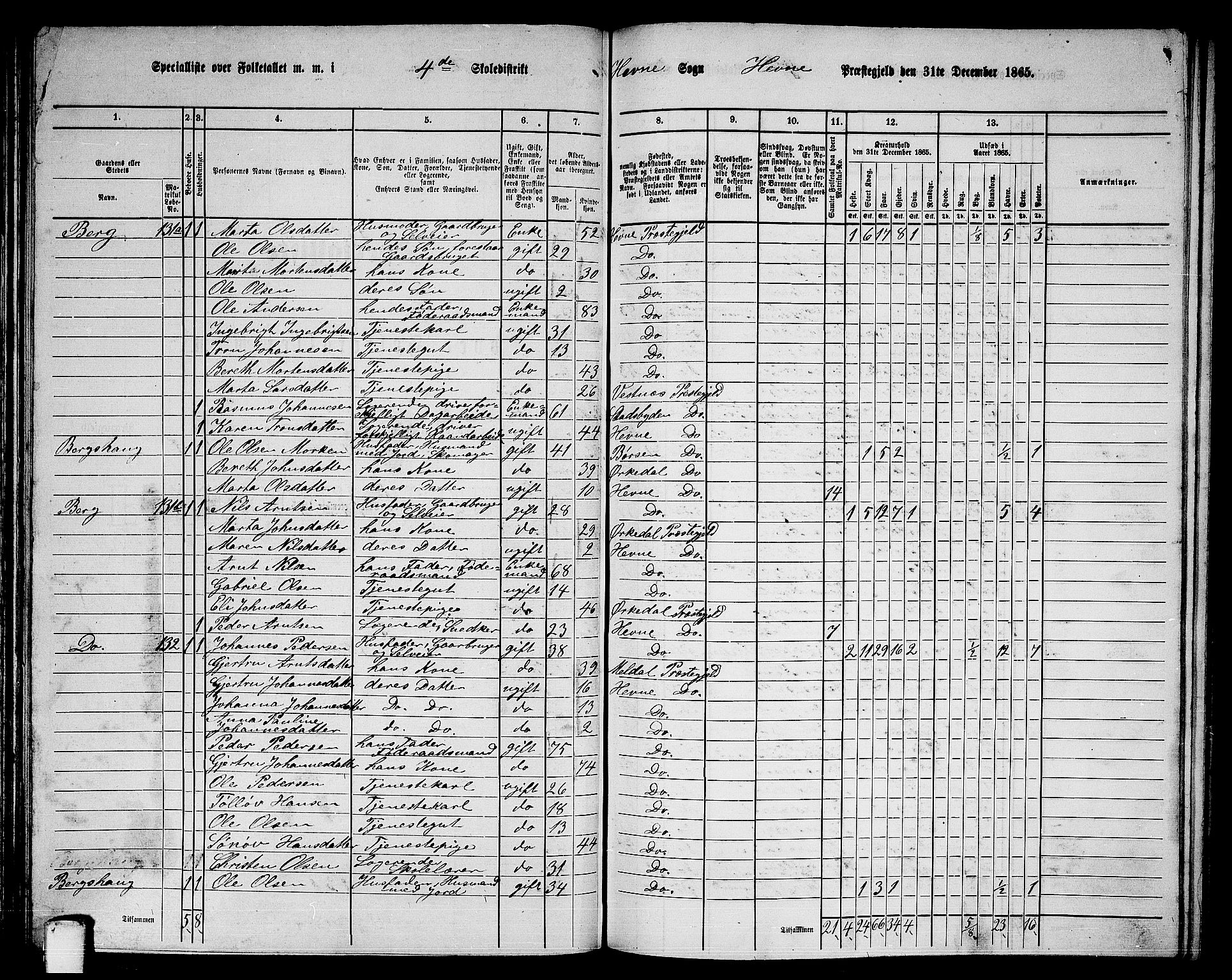 RA, 1865 census for Hemne, 1865, p. 96