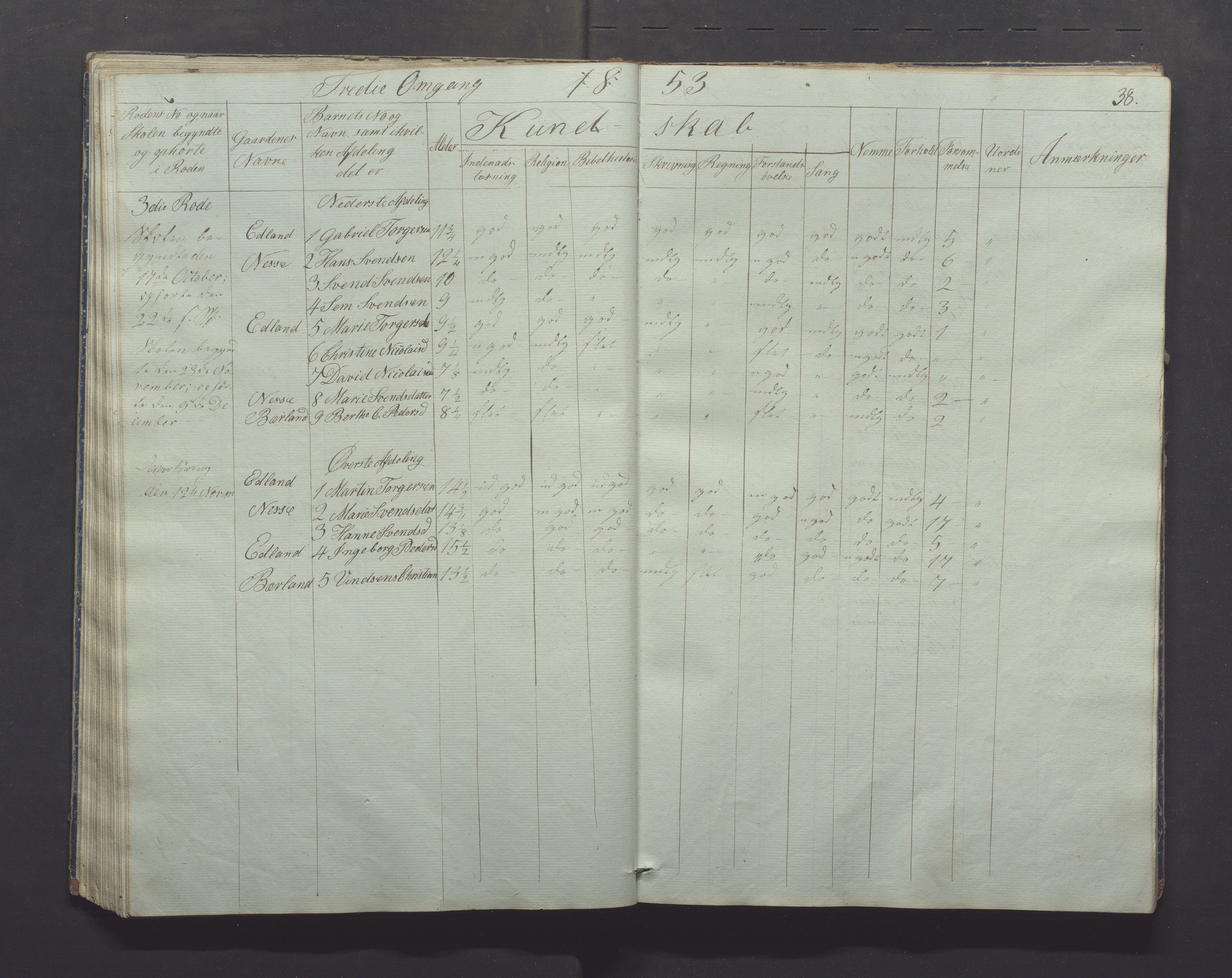 Gjesdal kommune - Skolestyret, IKAR/K-101388/H/L0001: Skoleprotokoll, 1847-1861, p. 38