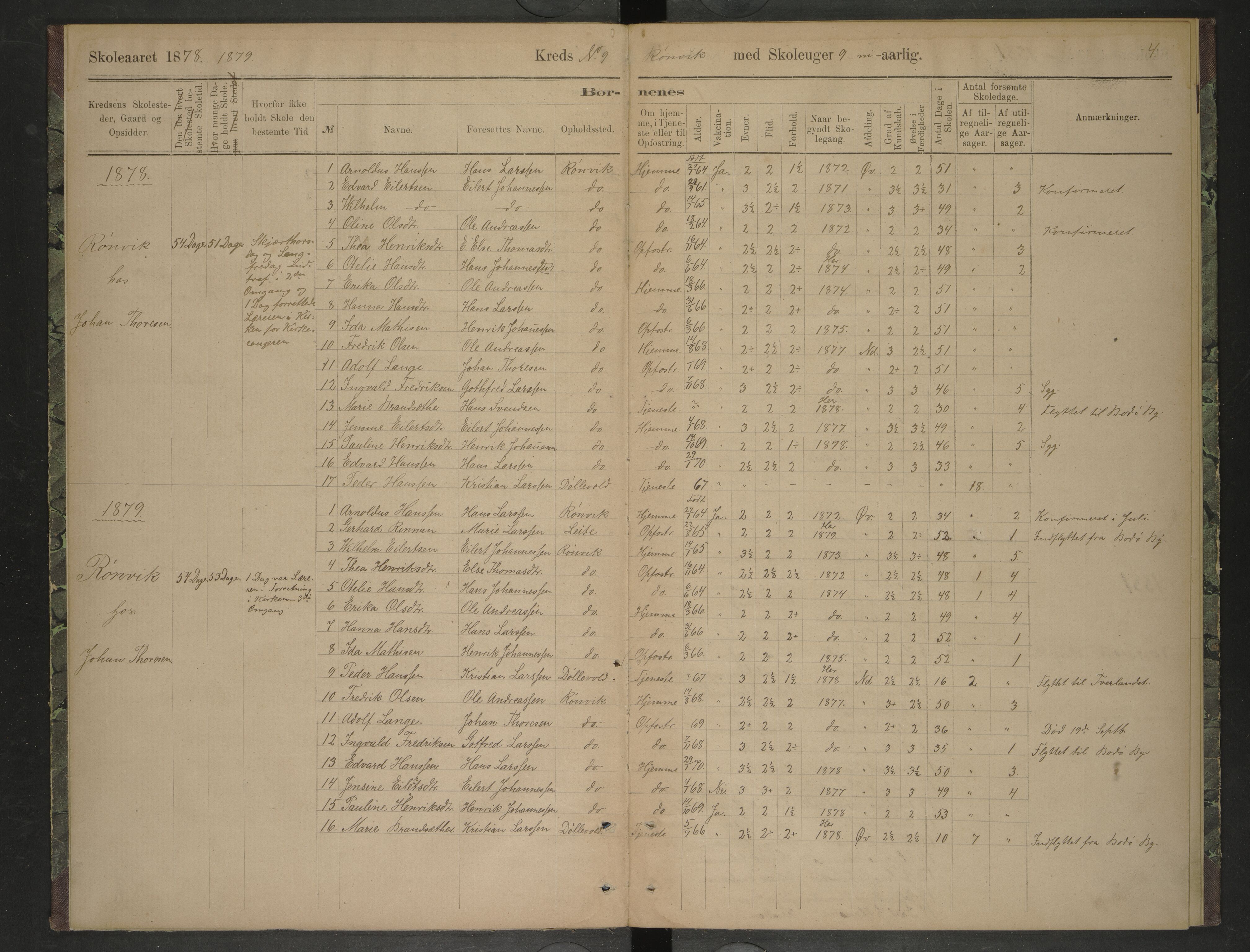 Bodin kommune. Ymse skolekretser/skoler, AIN/K-18431.510.12/F/Fa/L0039: Oversiktsprotokoll. Bodøgaard, Hernes, Hunstad, Mørkved, Prestegaard, Rønvik, 1876-1883