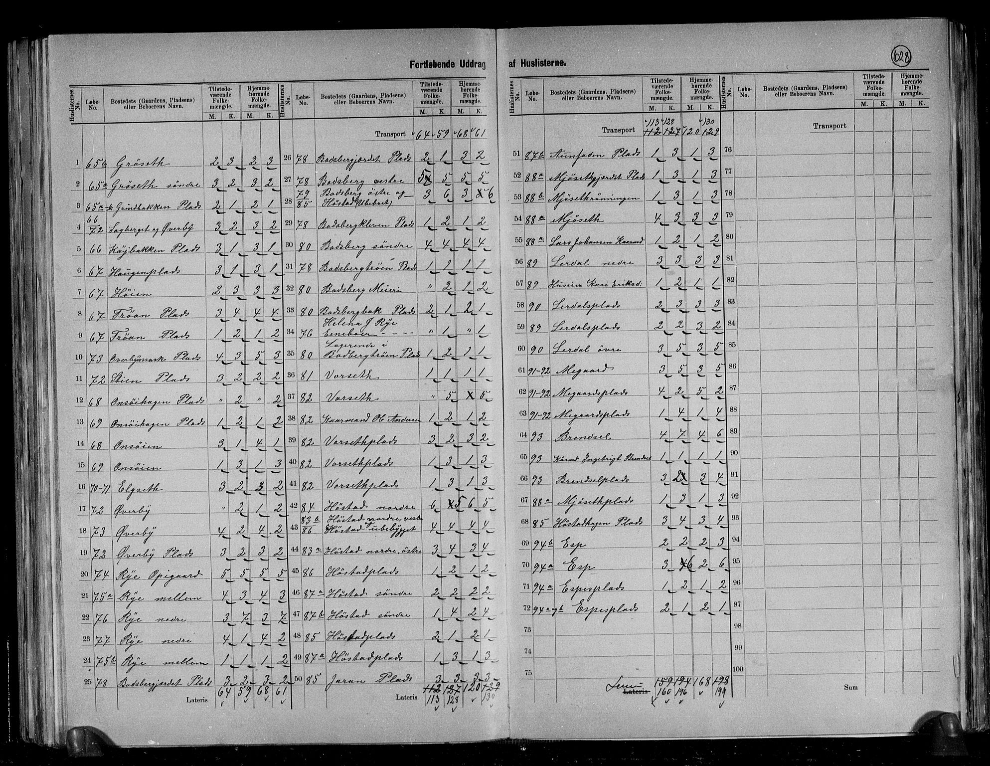 RA, 1891 census for 1655 Byneset, 1891, p. 12