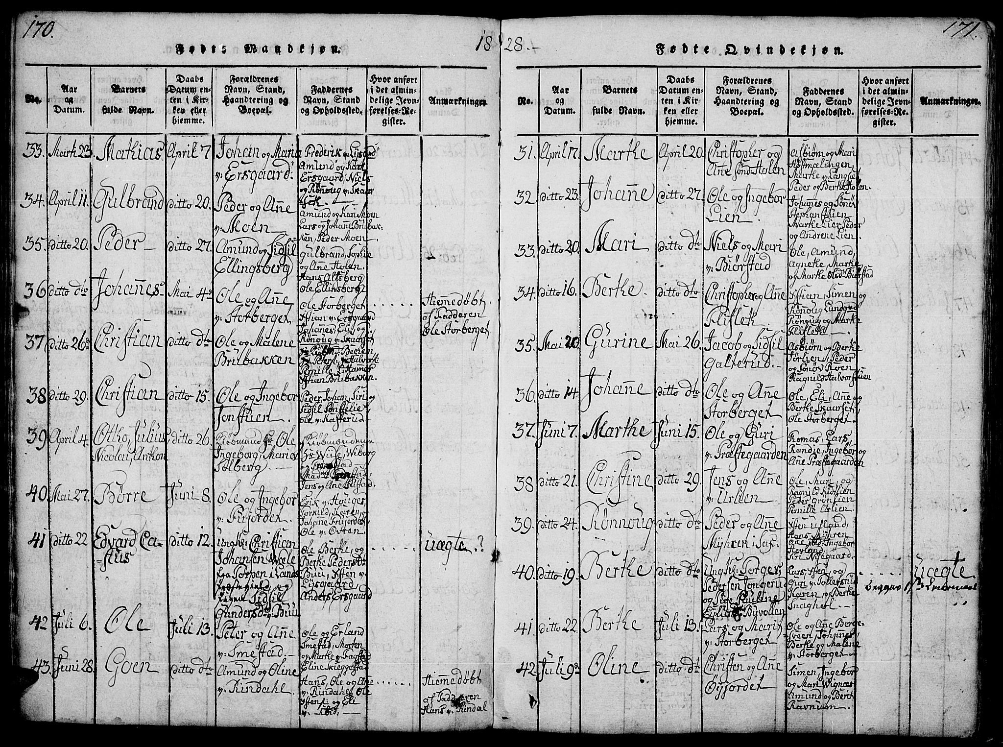 Fåberg prestekontor, AV/SAH-PREST-086/H/Ha/Hab/L0004: Parish register (copy) no. 4, 1818-1837, p. 170-171