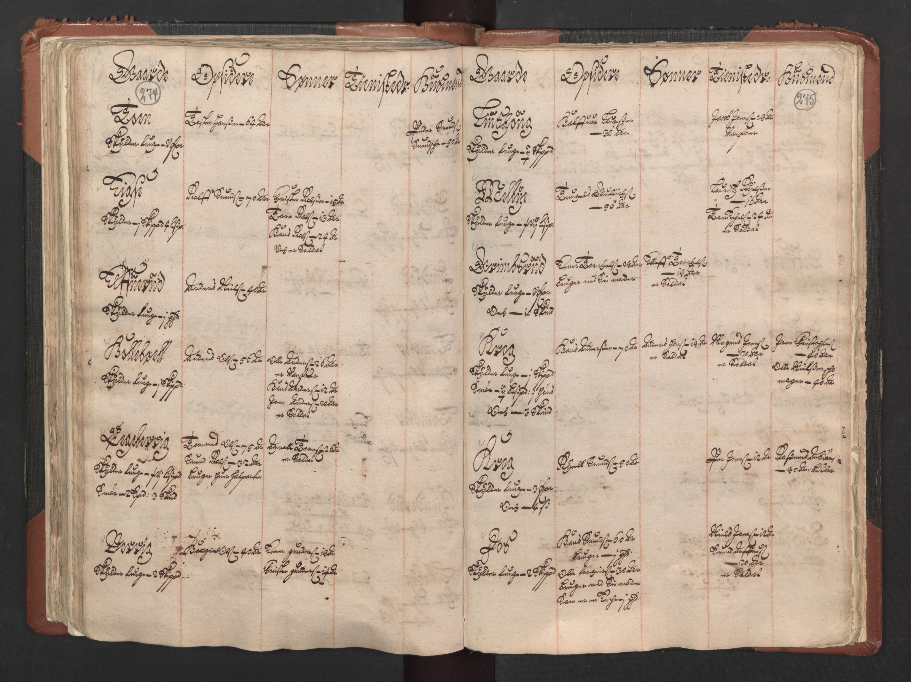 RA, Bailiff's Census 1664-1666, no. 1: Modern Østfold county, 1664, p. 274-275