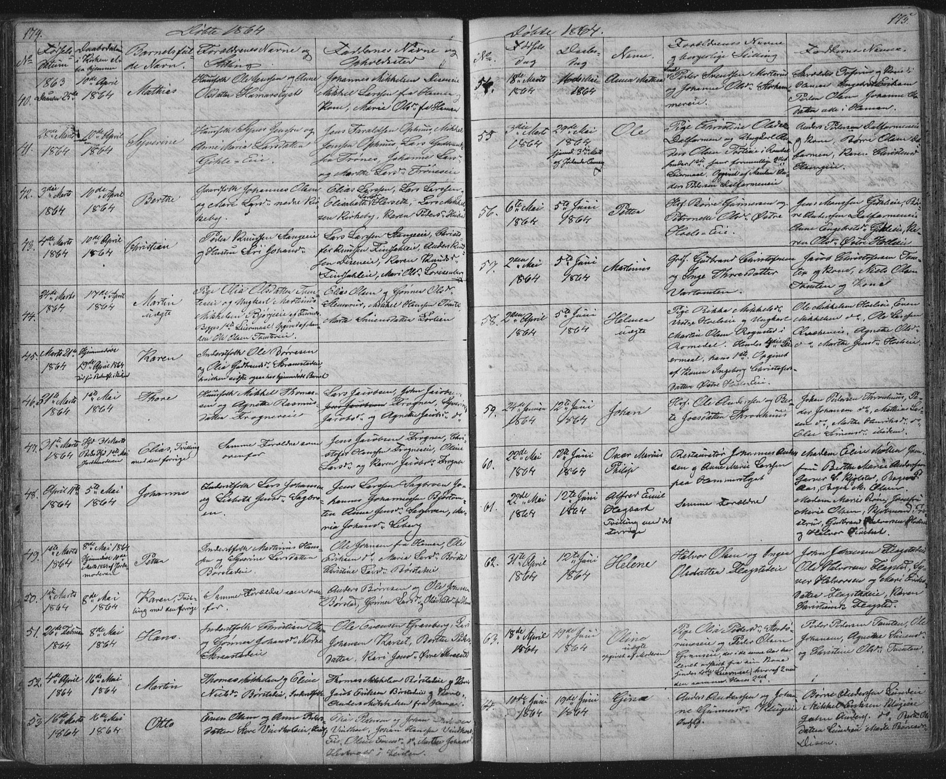 Vang prestekontor, Hedmark, AV/SAH-PREST-008/H/Ha/Hab/L0010A: Parish register (copy) no. 10a, 1854-1896, p. 174-175