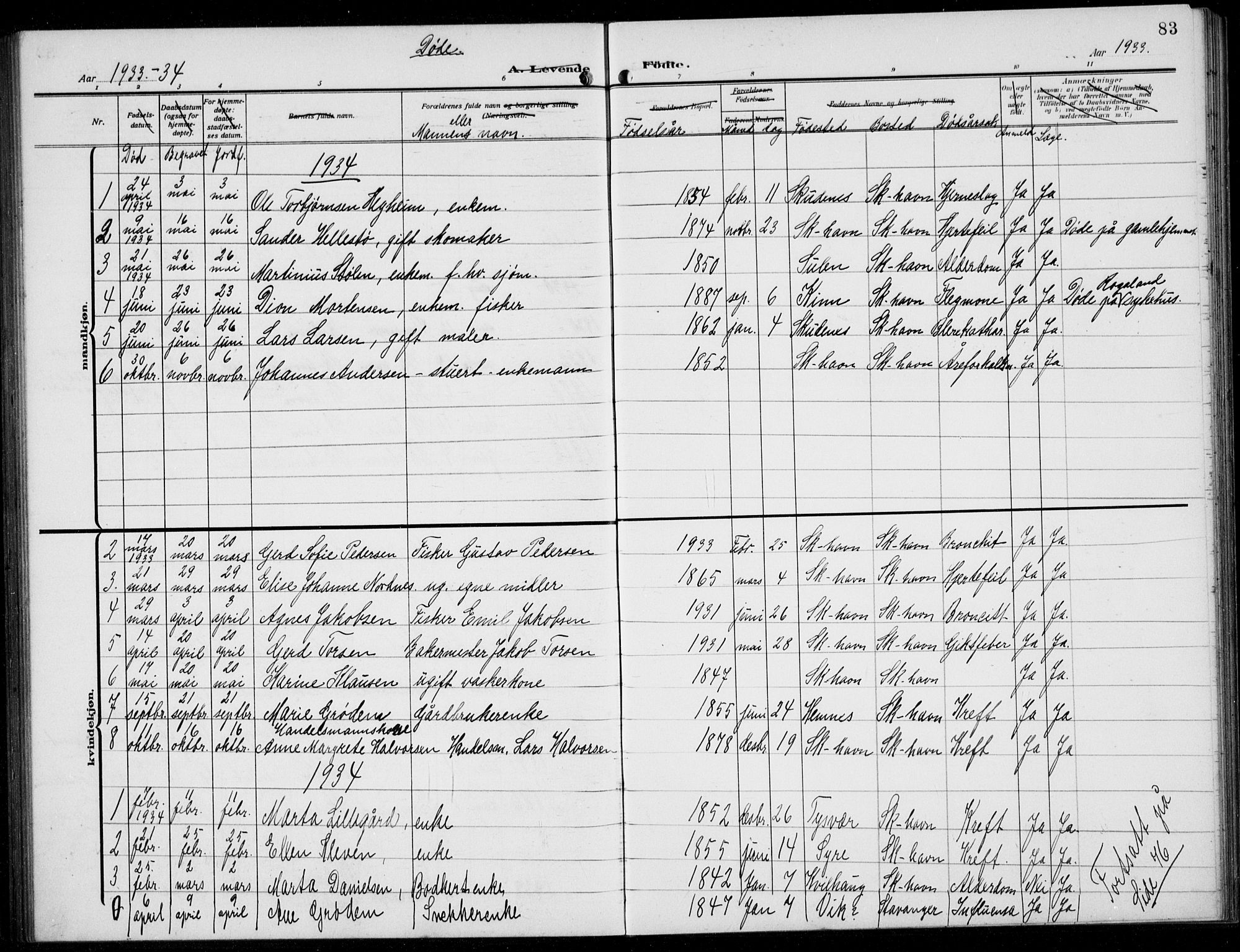 Skudenes sokneprestkontor, SAST/A -101849/H/Ha/Hab/L0010: Parish register (copy) no. B 10, 1908-1936, p. 83