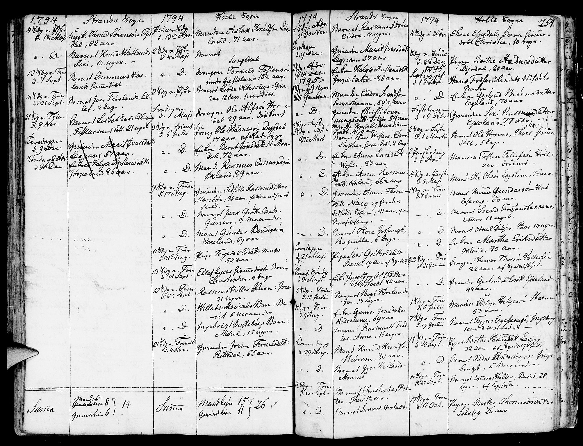 Strand sokneprestkontor, SAST/A-101828/H/Ha/Haa/L0003: Parish register (official) no. A 3, 1769-1816, p. 254