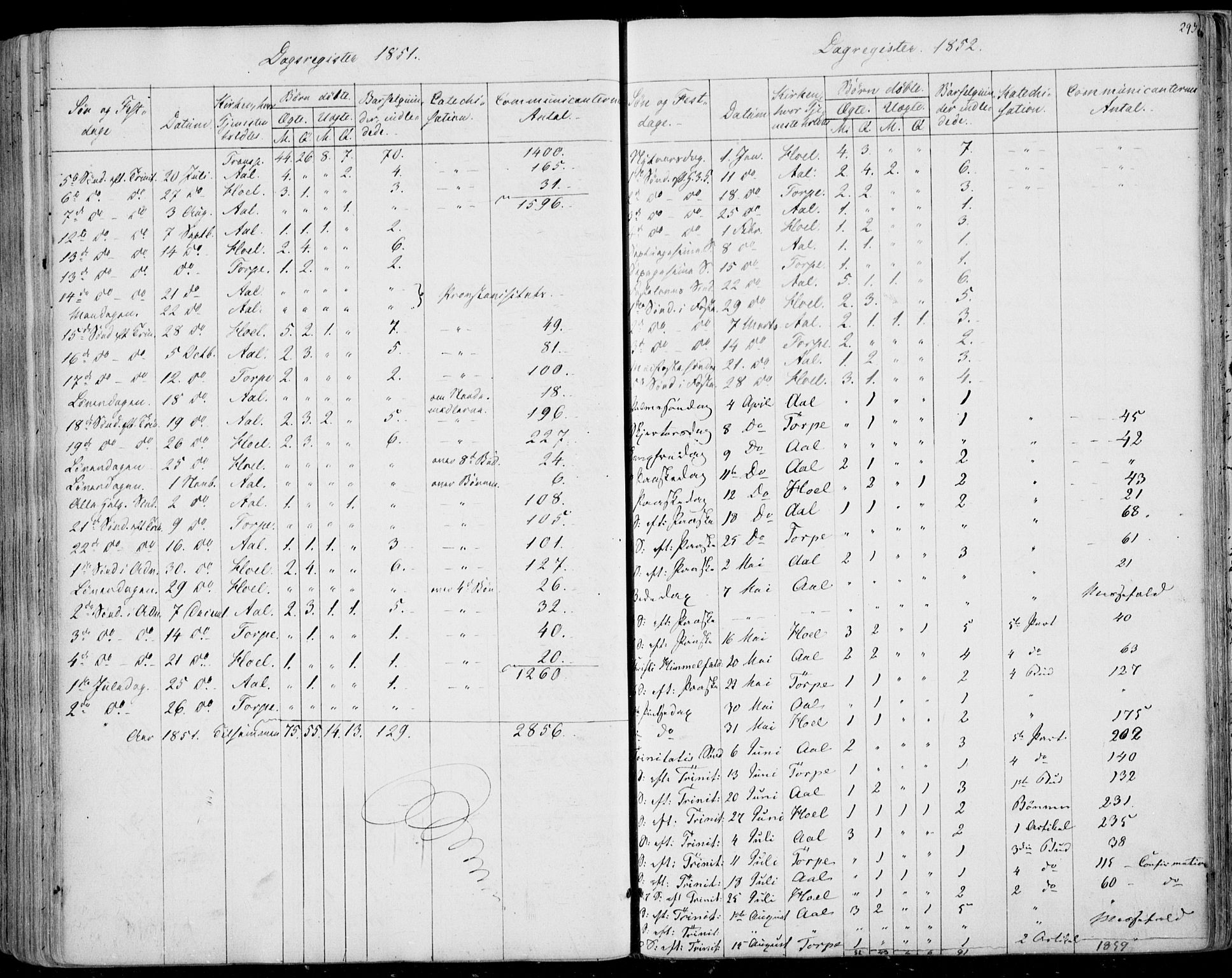 Ål kirkebøker, SAKO/A-249/F/Fa/L0006: Parish register (official) no. I 6, 1849-1864, p. 293