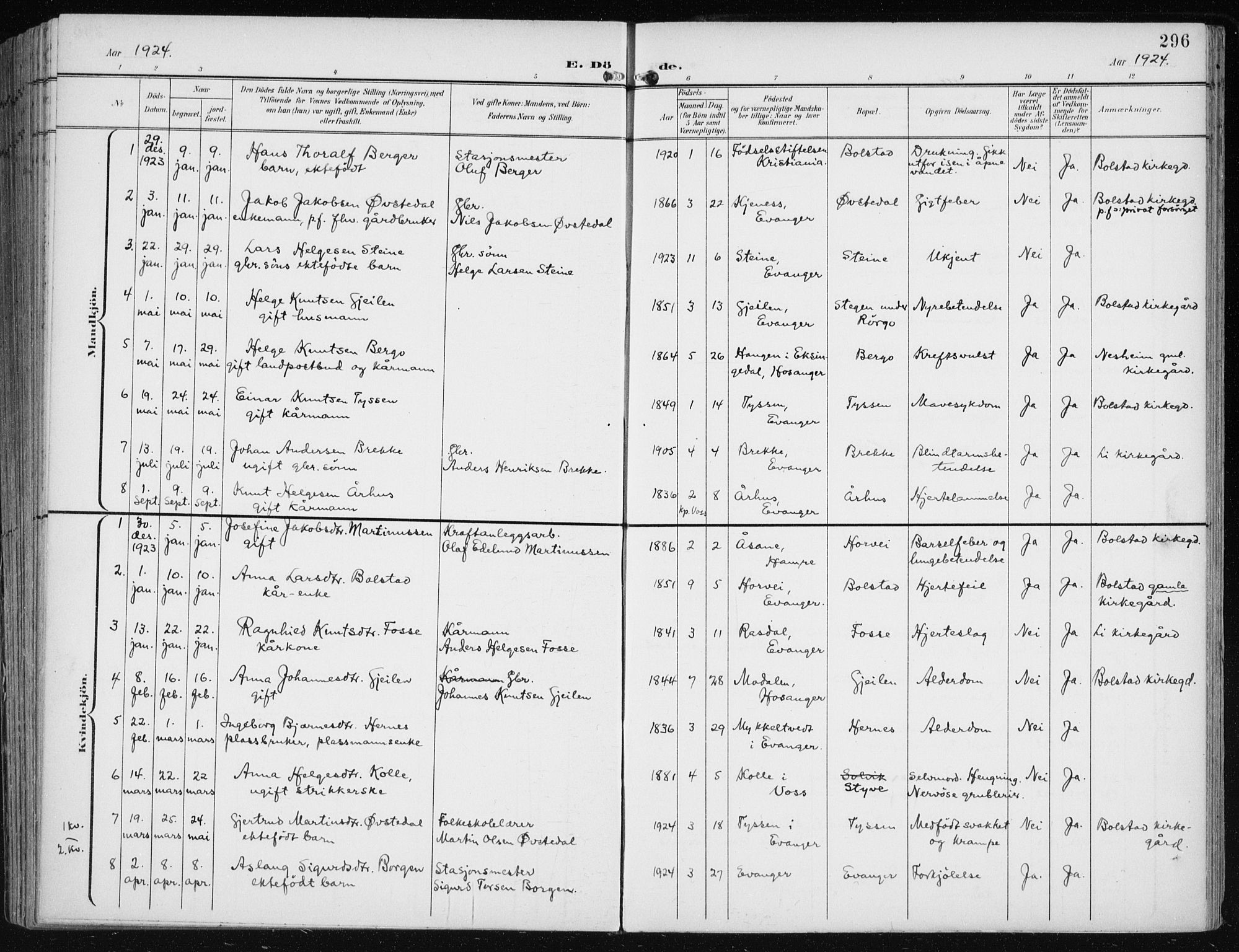 Evanger sokneprestembete, SAB/A-99924: Parish register (official) no. A  3, 1900-1930, p. 296