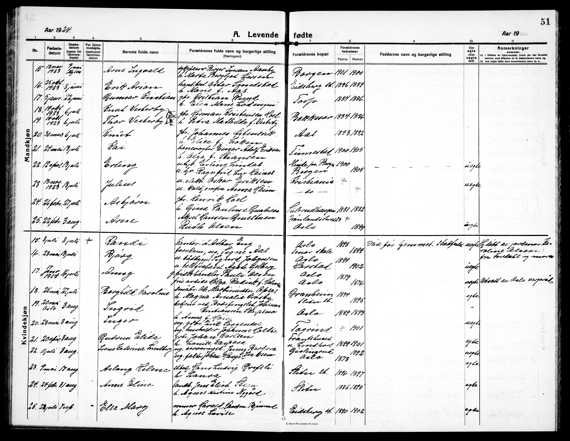 Eidsberg prestekontor Kirkebøker, AV/SAO-A-10905/G/Ga/L0003: Parish register (copy) no. I 3, 1913-1937, p. 51