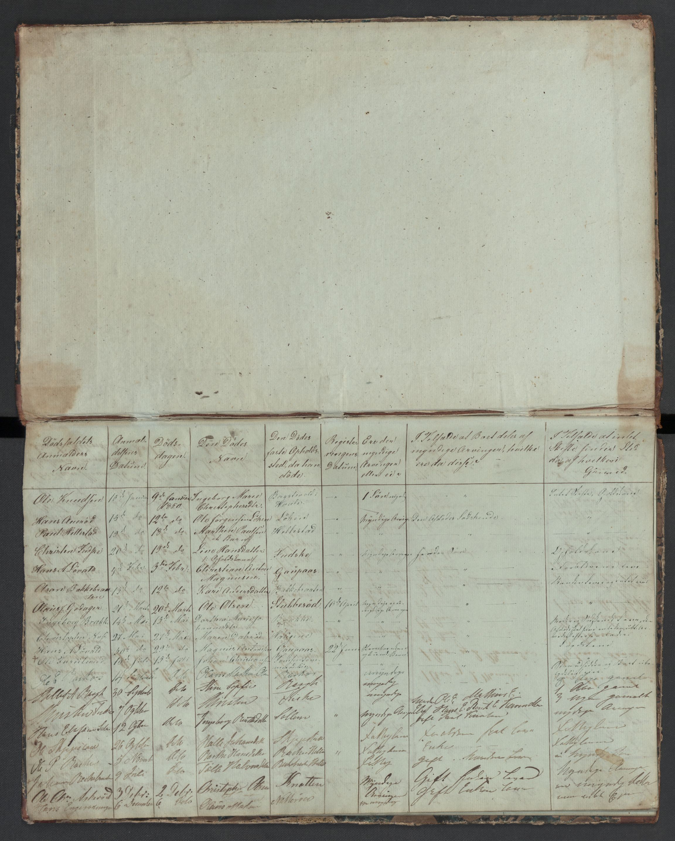 Botne lensmannskontor, AV/SAKO-A-534/H/Ha/L0001: Dødsanmeldelsesprotokoll, 1850-1880