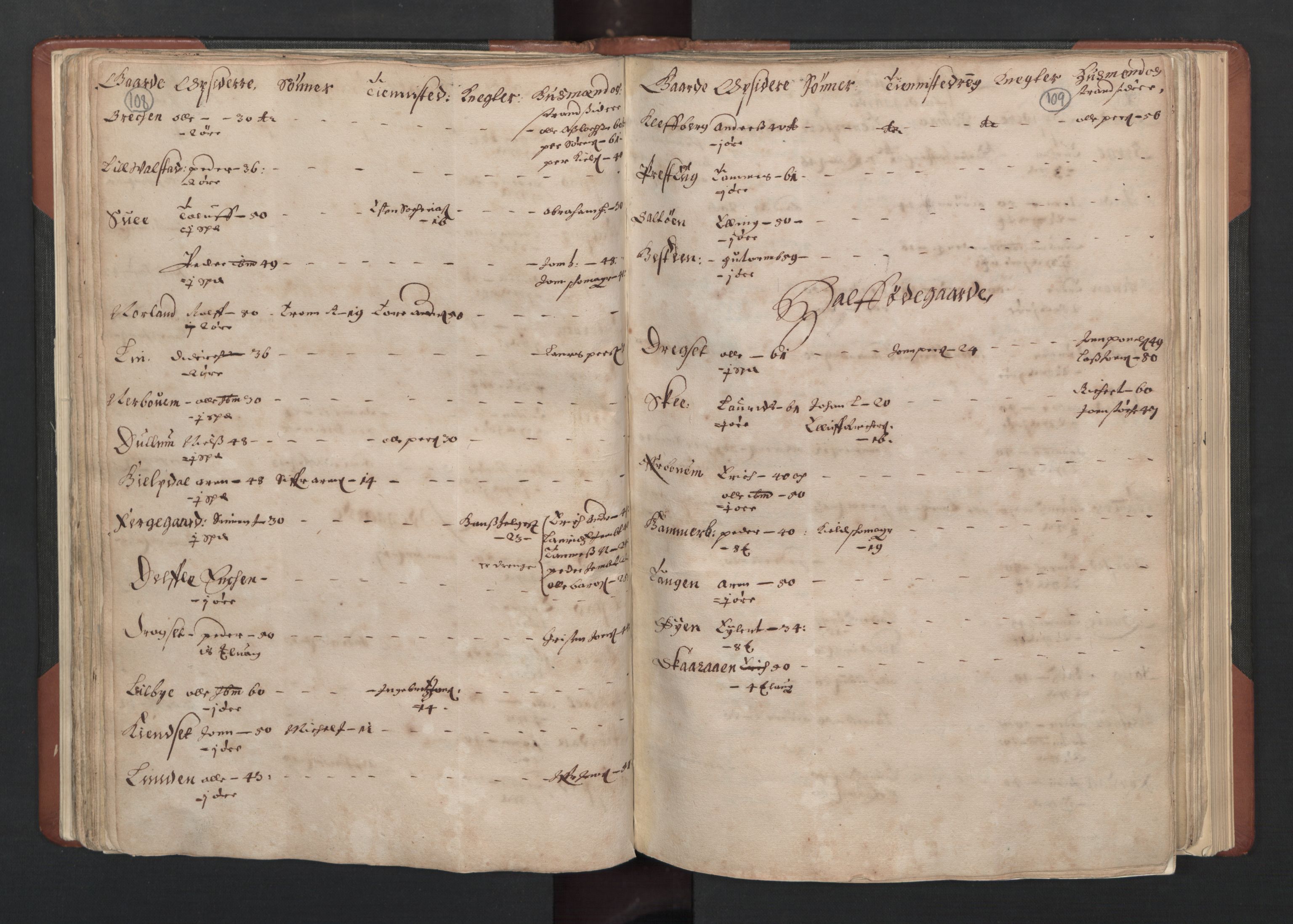 RA, Bailiff's Census 1664-1666, no. 19: Fosen fogderi, Inderøy fogderi, Selbu fogderi, Namdal fogderi and Stjørdal fogderi, 1664-1665, p. 108-109