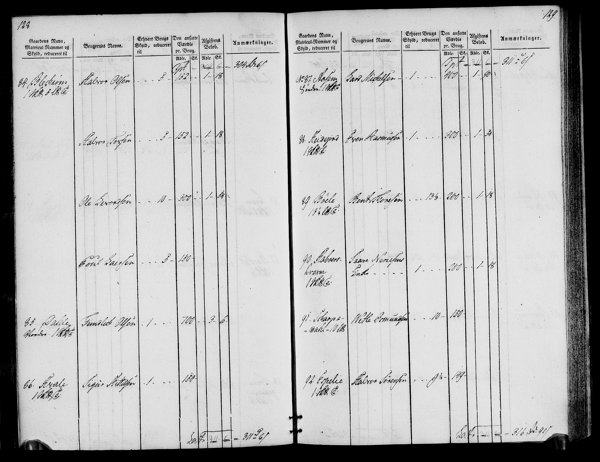 Rentekammeret inntil 1814, Realistisk ordnet avdeling, AV/RA-EA-4070/N/Ne/Nea/L0076: Øvre Telemarken fogderi. Oppebørselsregister, 1803-1804, p. 68