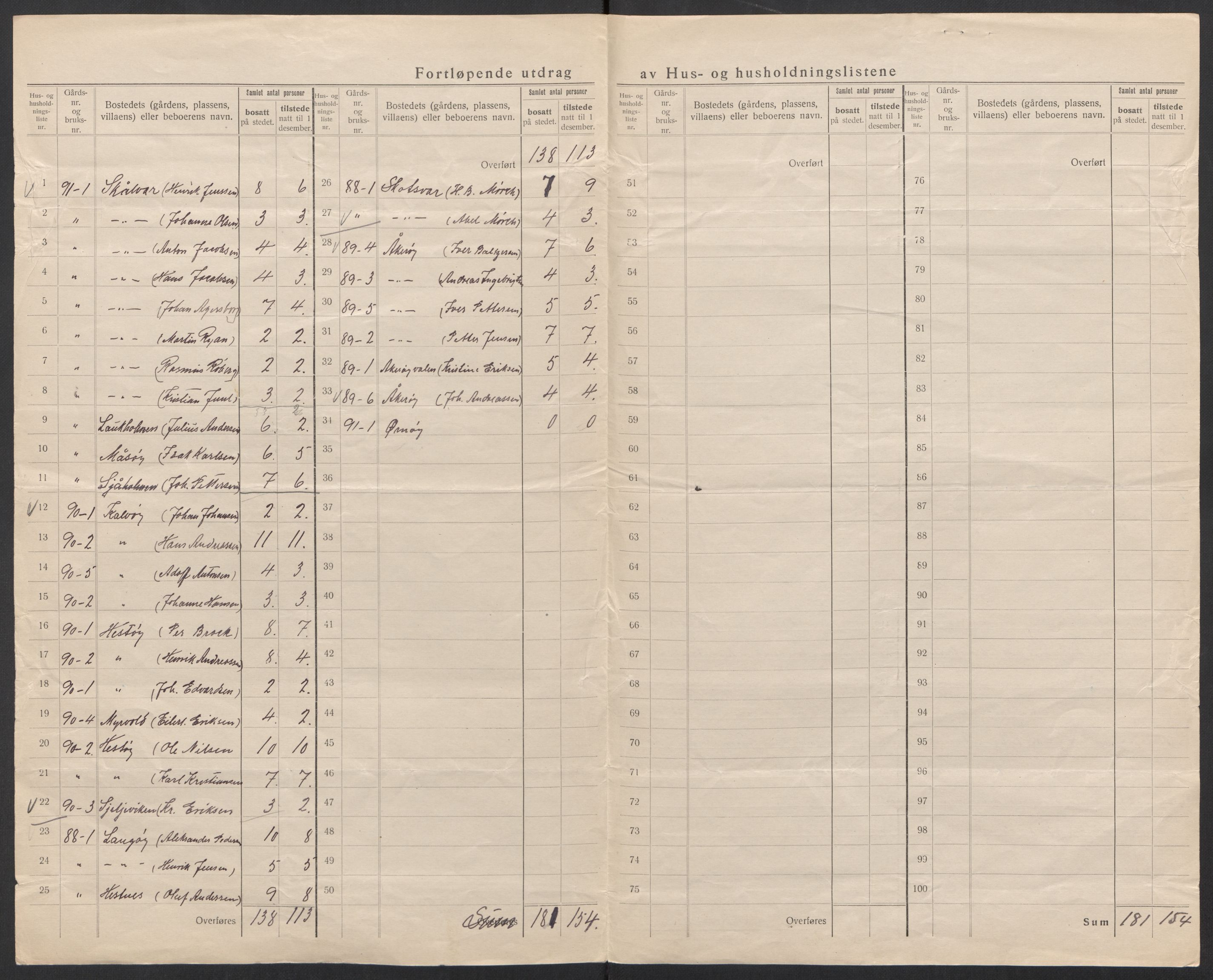 SAT, 1920 census for Tjøtta, 1920, p. 42