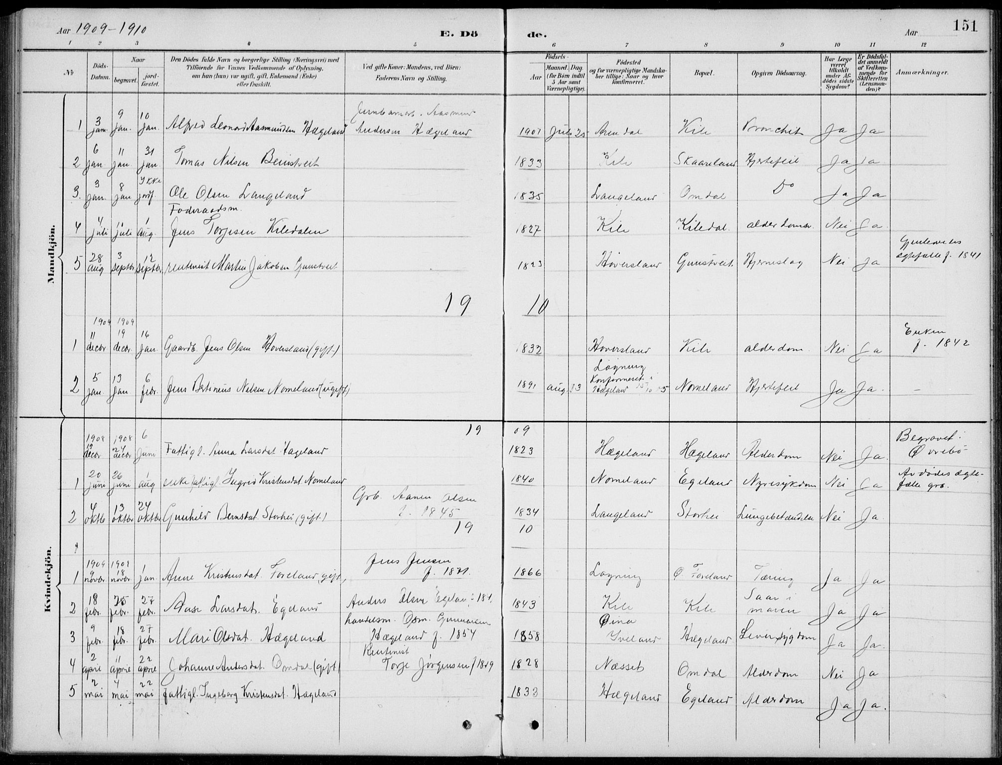 Vennesla sokneprestkontor, SAK/1111-0045/Fb/Fba/L0003: Parish register (copy) no. B 3, 1890-1919, p. 151