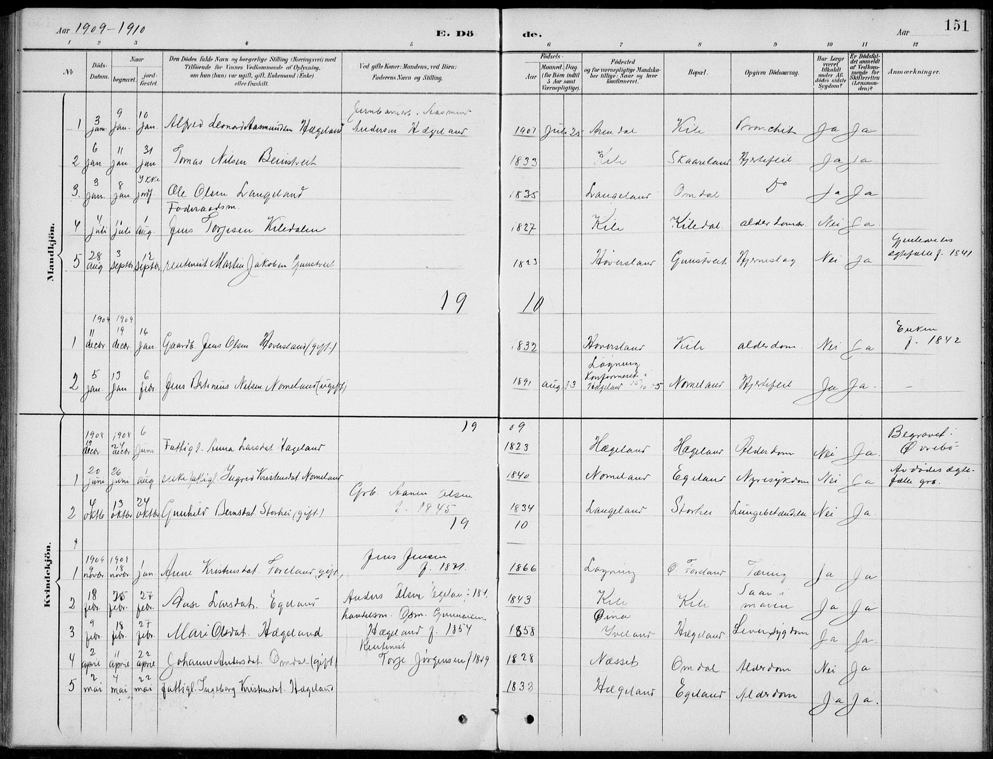 Vennesla sokneprestkontor, AV/SAK-1111-0045/Fb/Fba/L0003: Parish register (copy) no. B 3, 1890-1919, p. 151