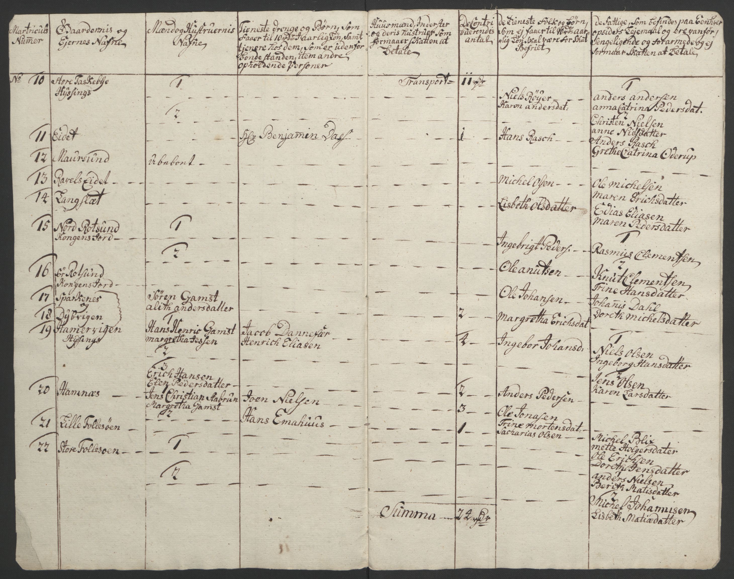 Rentekammeret inntil 1814, Realistisk ordnet avdeling, AV/RA-EA-4070/Ol/L0022b: [Gg 10]: Ekstraskatten, 23.09.1762. Senja og Troms, 1765-1768, p. 296