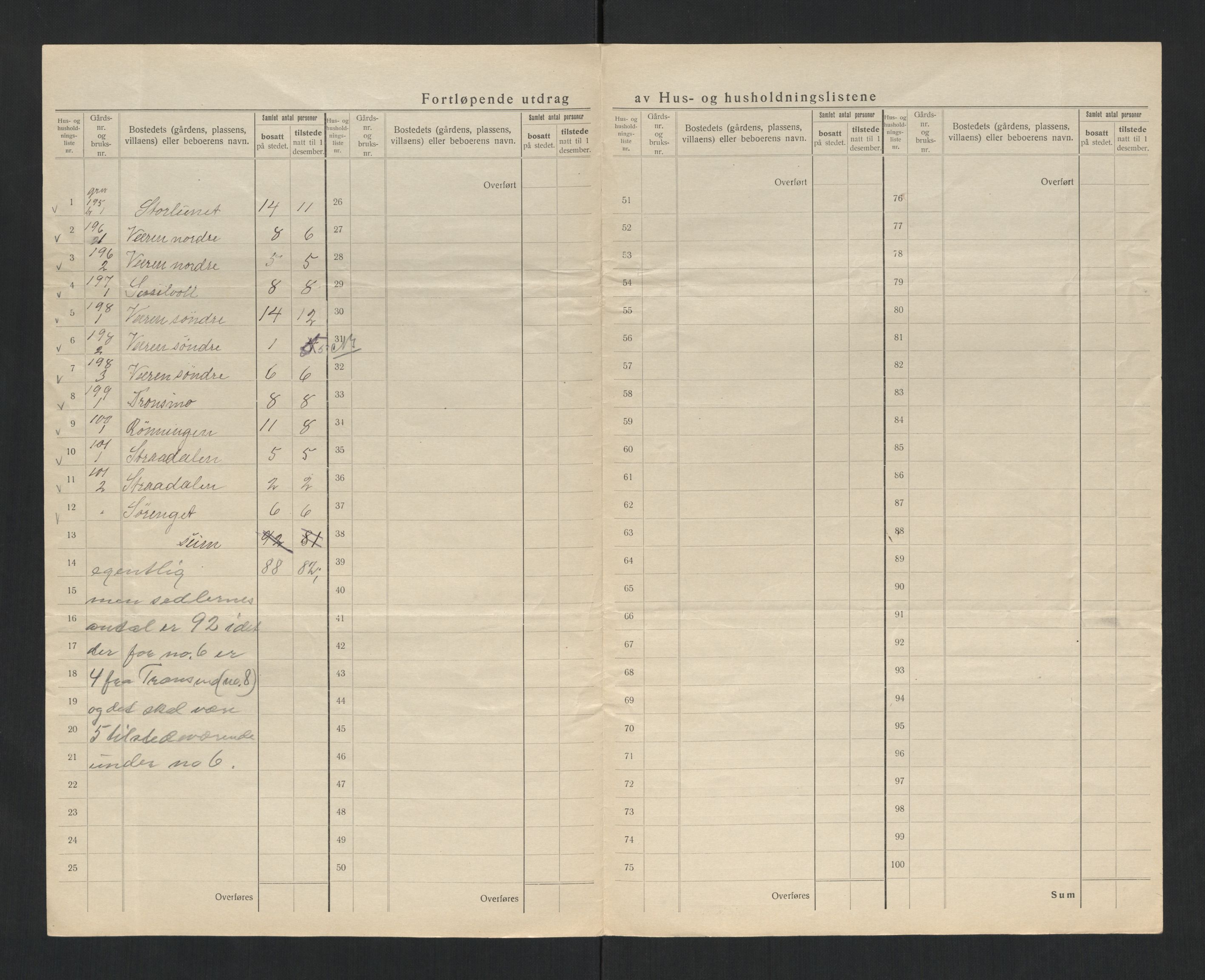 SAT, 1920 census for Verdal, 1920, p. 52